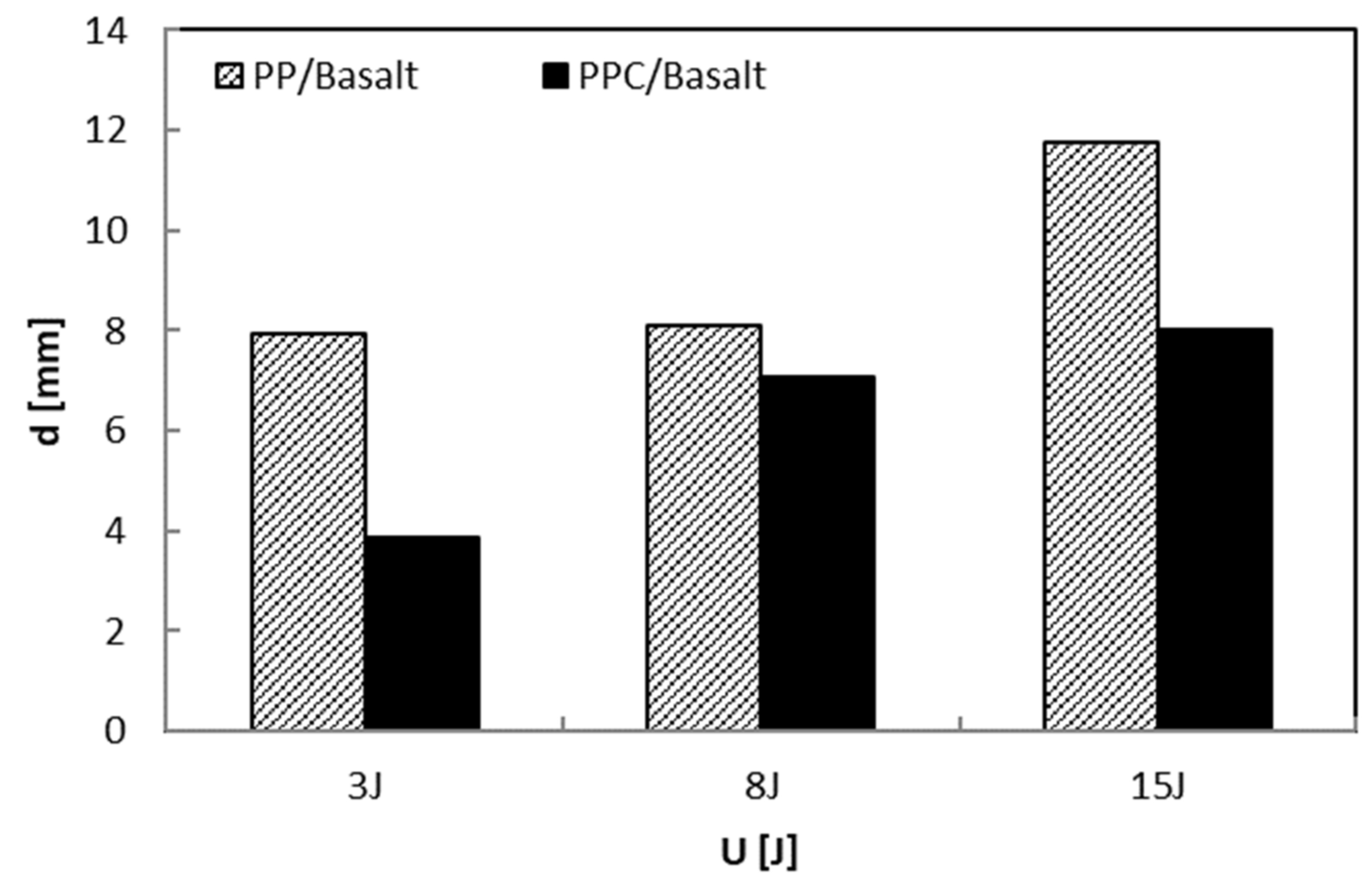 Polymers 12 01079 g012