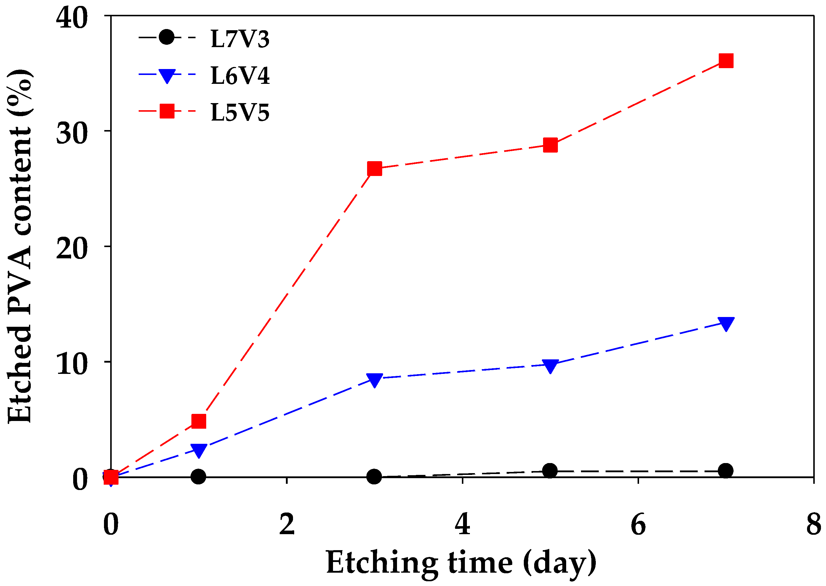 Polymers 12 01083 g005