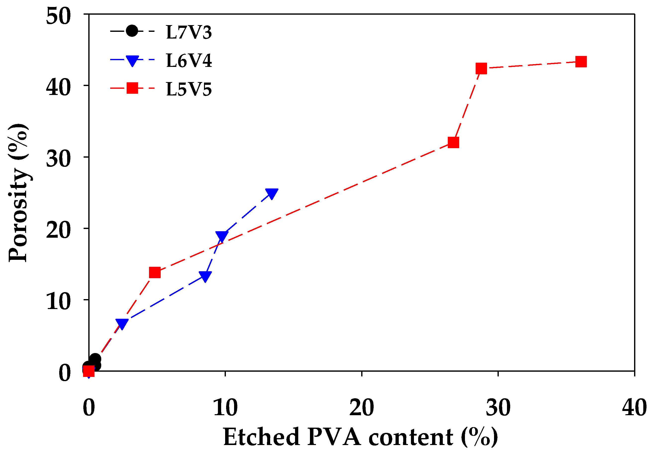 Polymers 12 01083 g006
