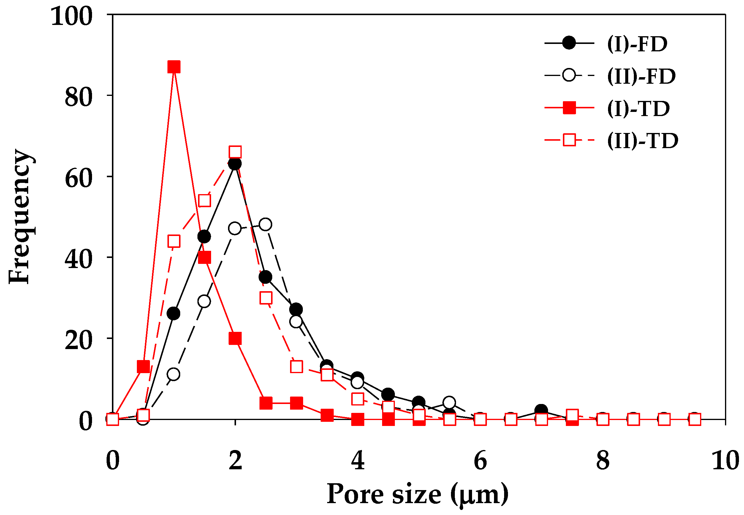 Polymers 12 01083 g012