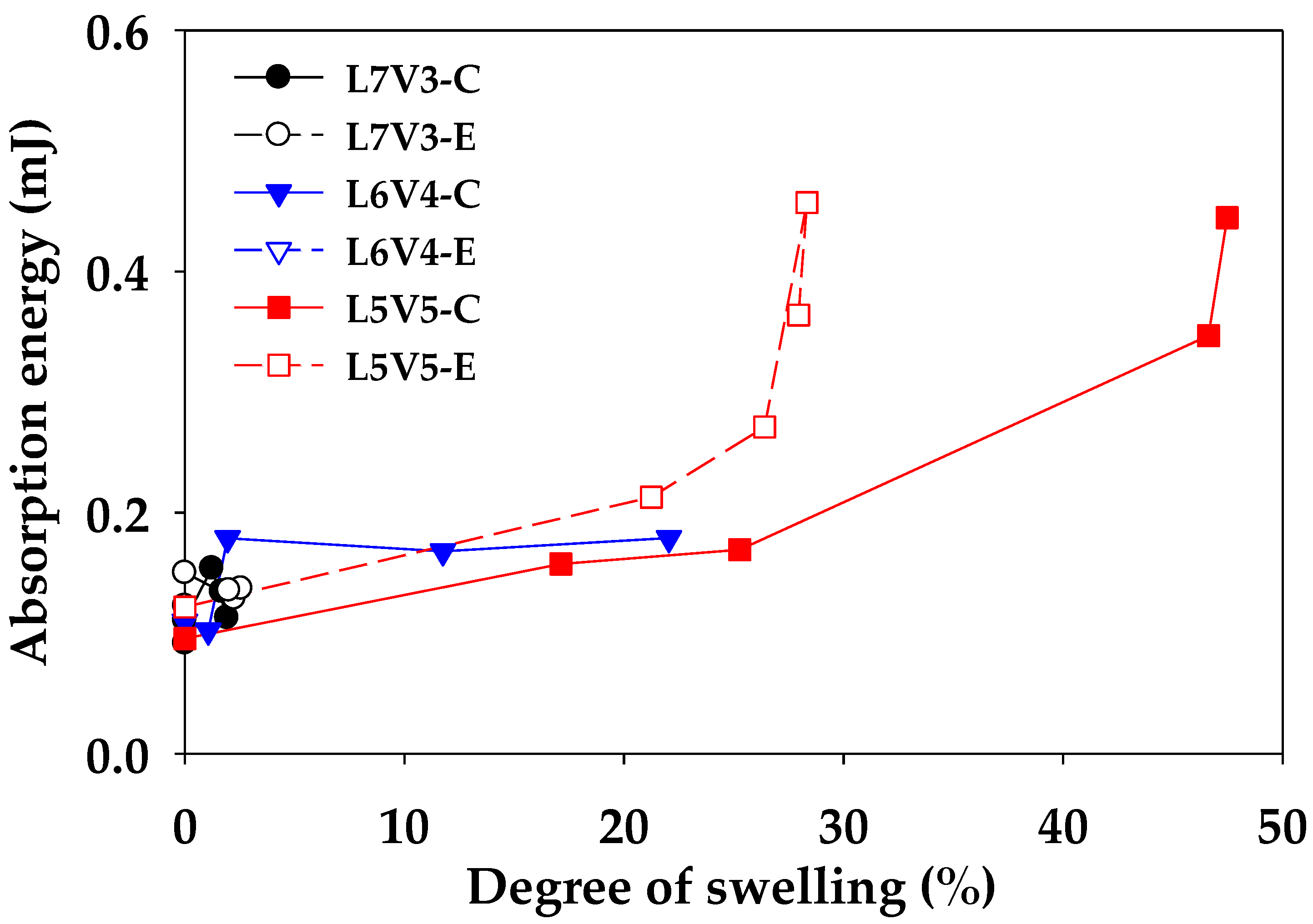 Polymers 12 01083 g017