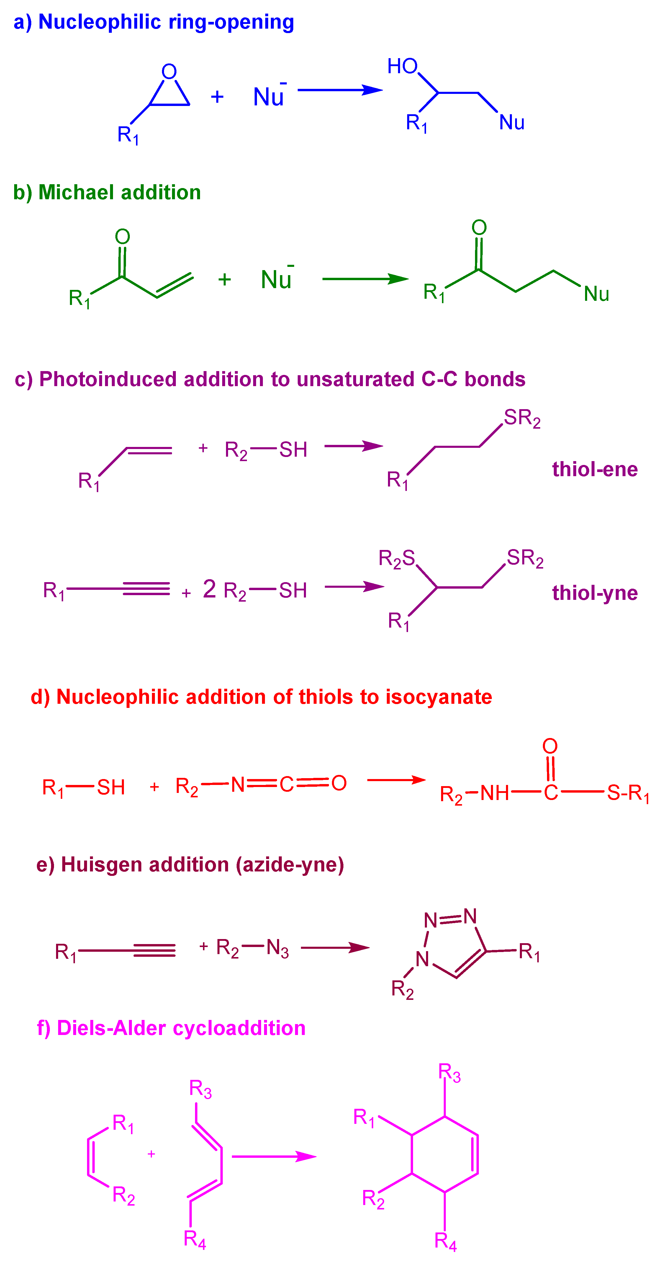 Polymers 12 01084 sch001 Polymers 12 01084 sch001