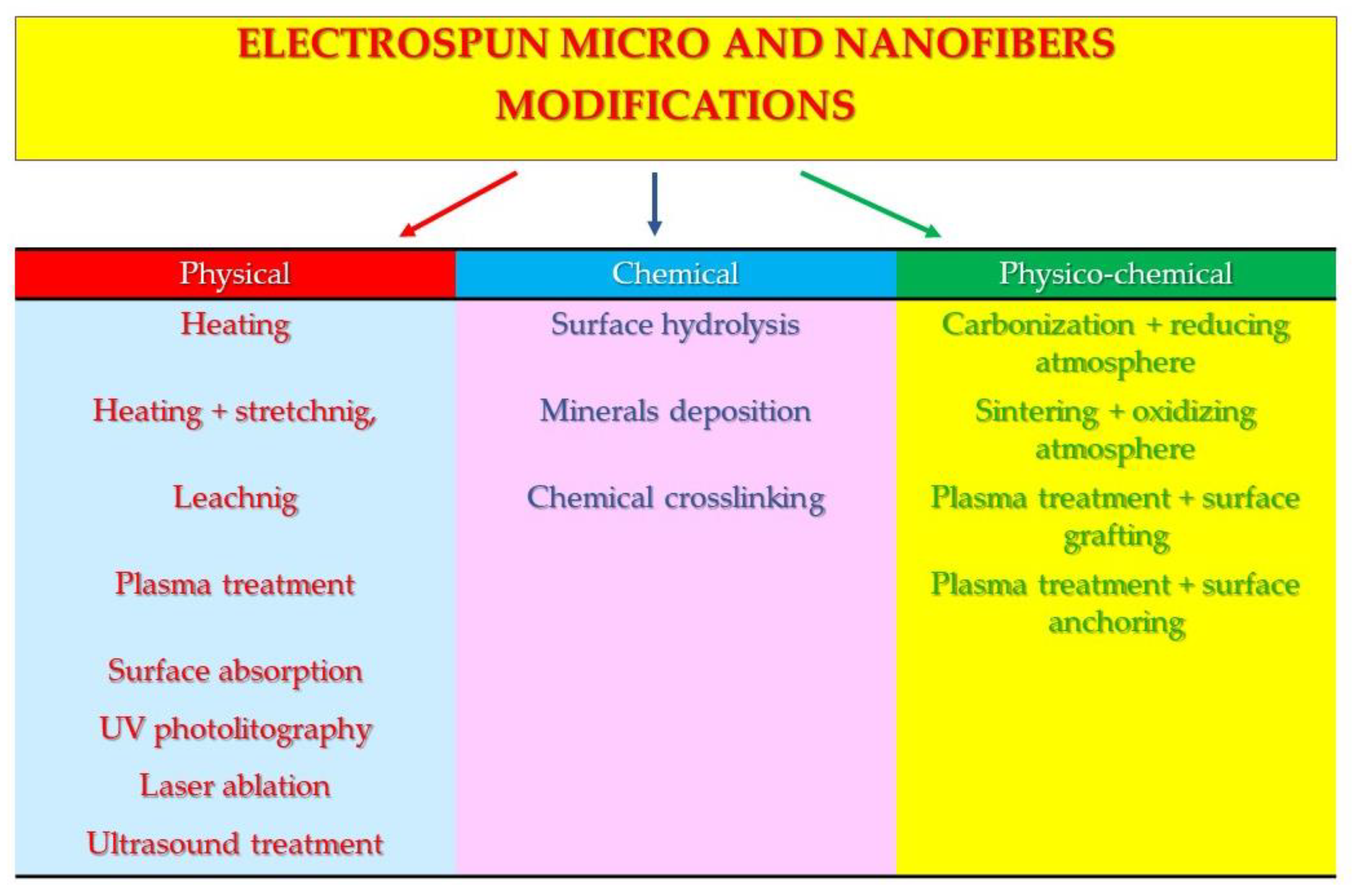 Polymers | Free Full-Text | Functional Micro- and Nanofibers 