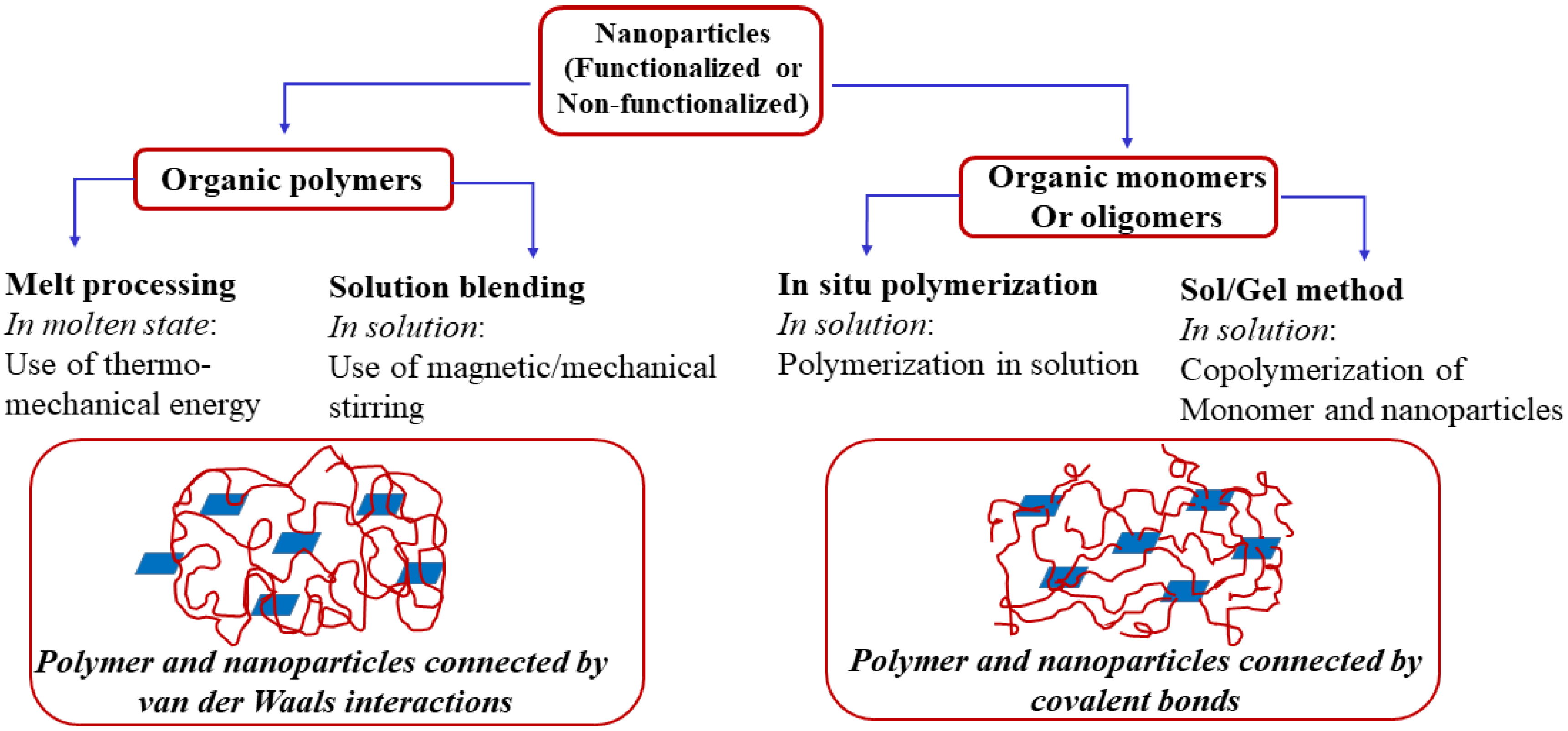 Polymers 12 01095 g002
