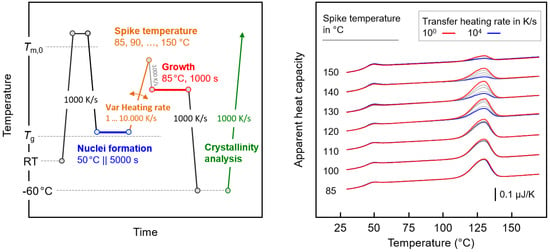 Hands on Review: Spike TC100 Temperature Control System!