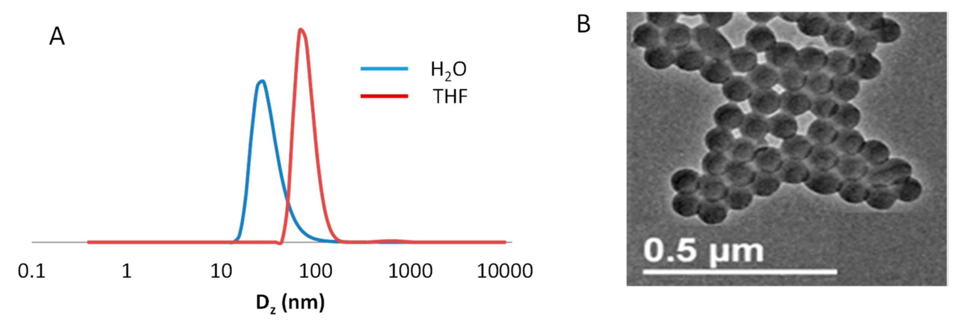 Polymers 12 01107 g003