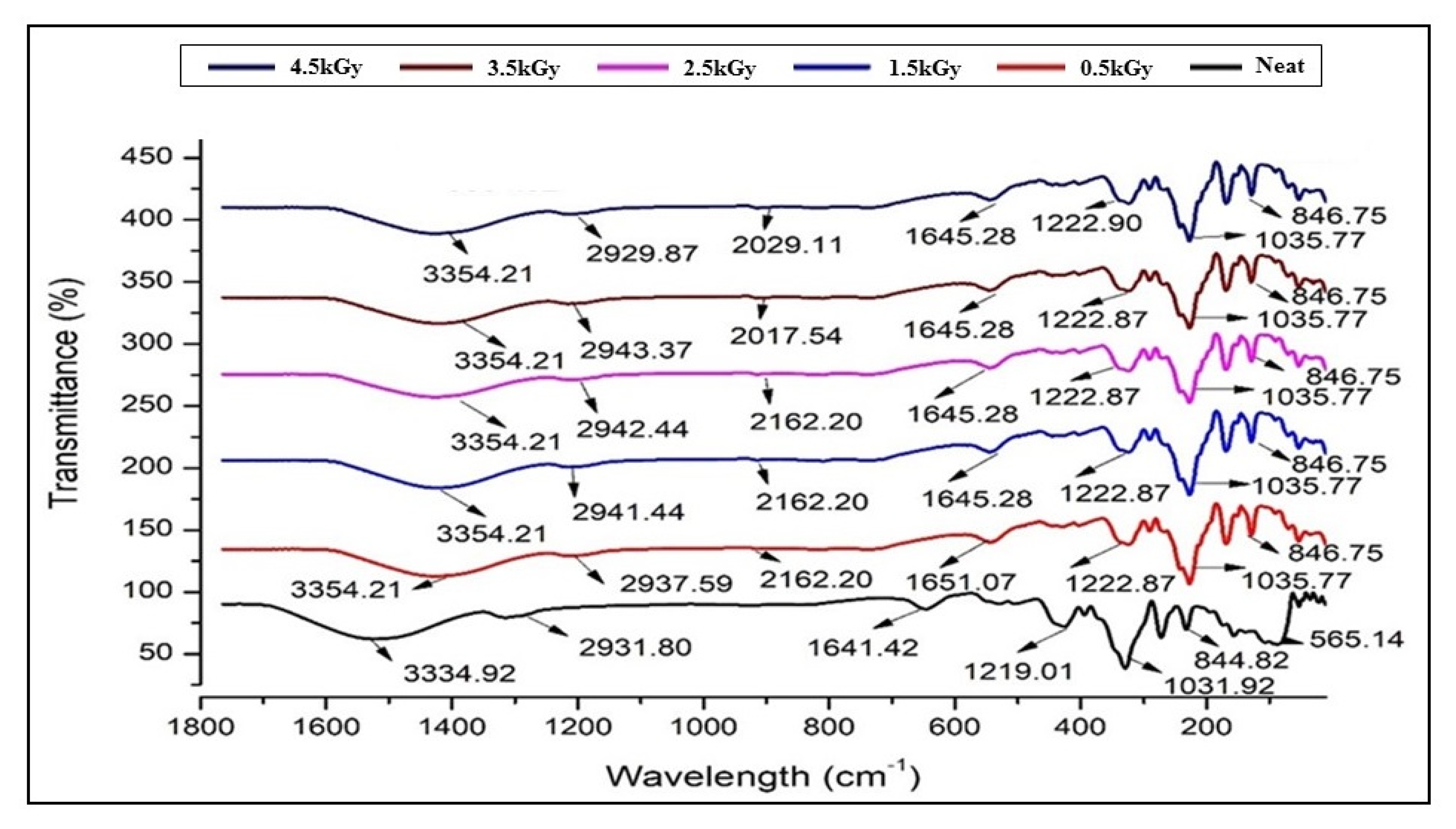Polymers 12 01119 g001
