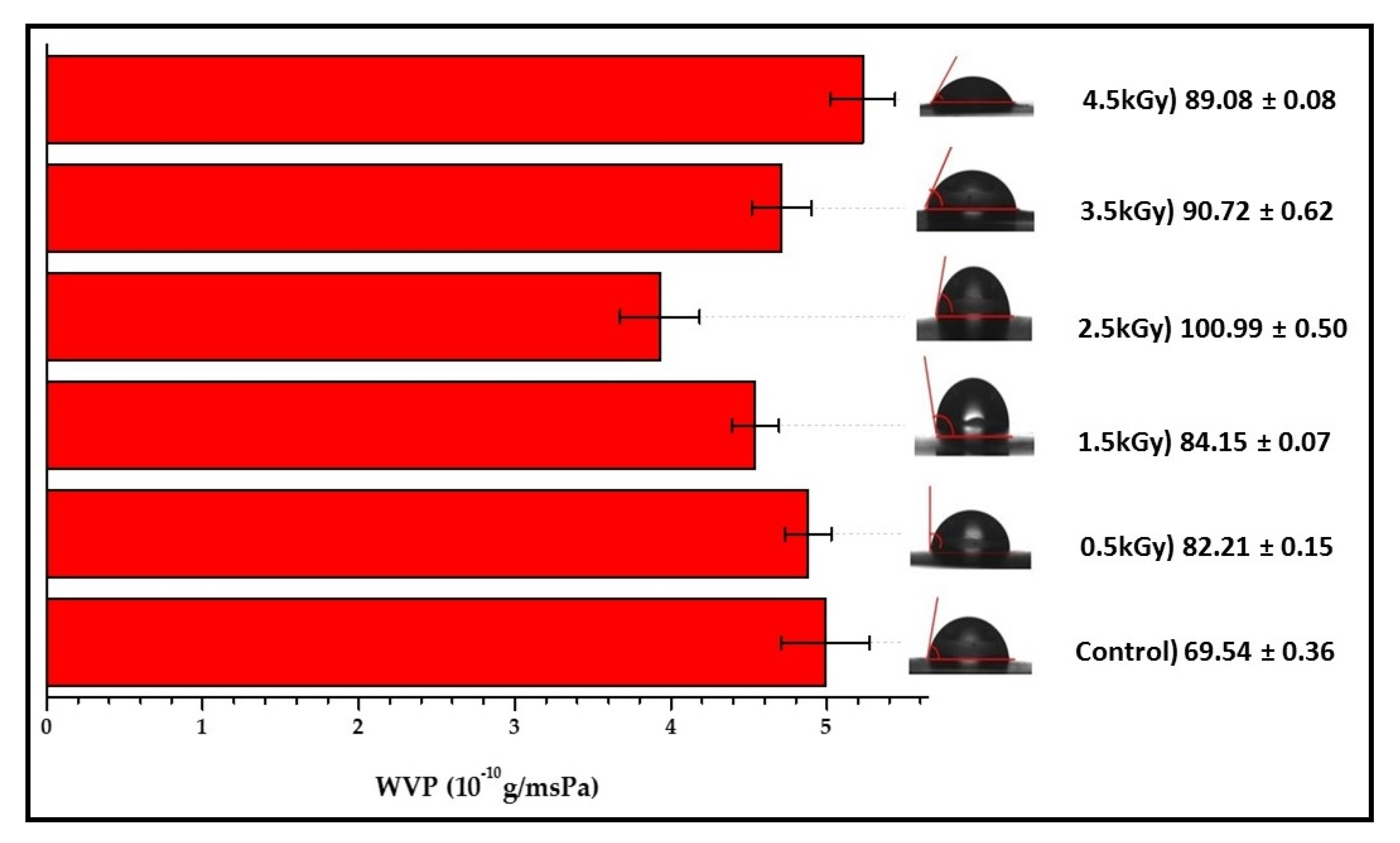 Polymers 12 01119 g005