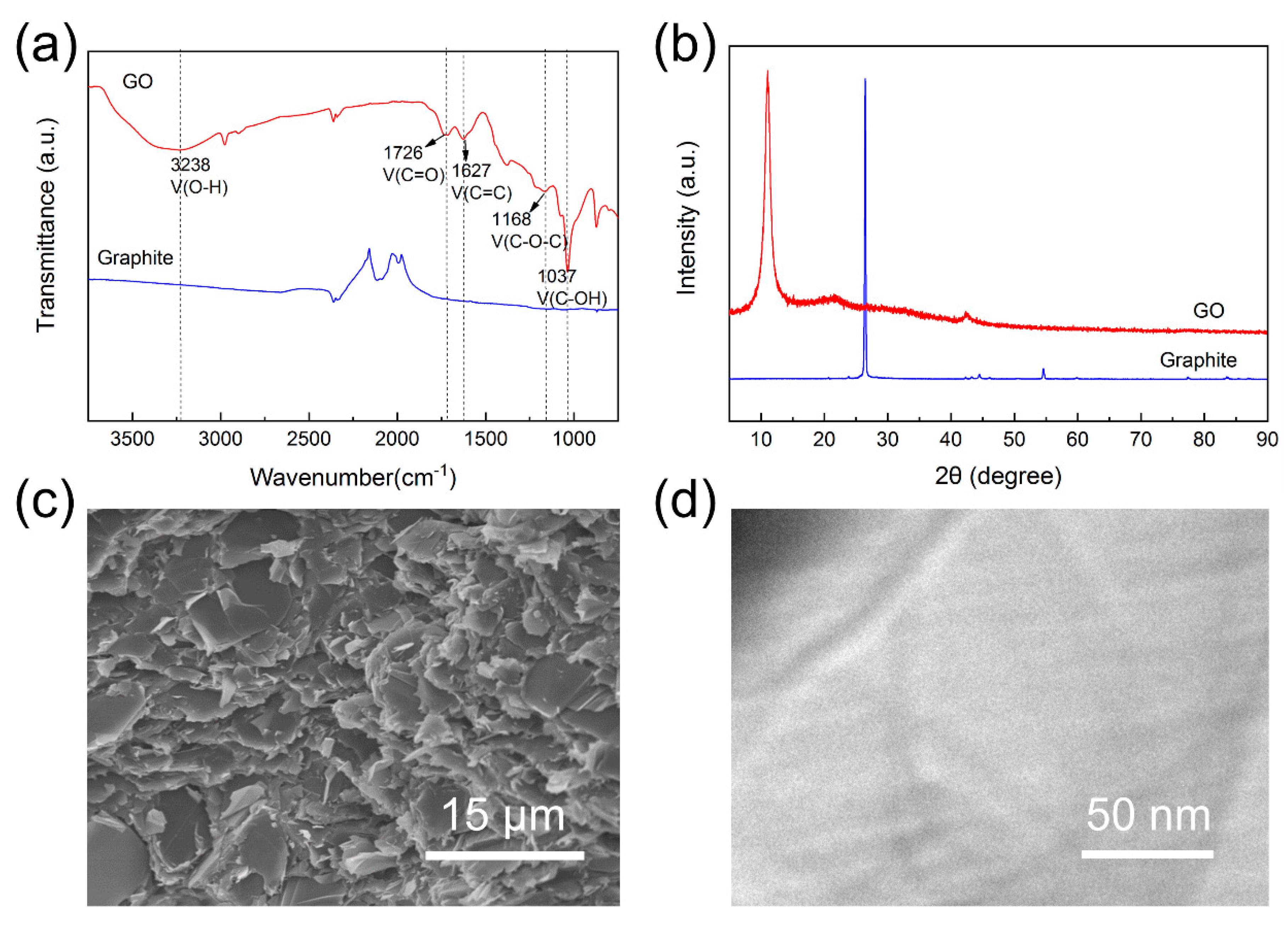 Polymers 12 01121 g002