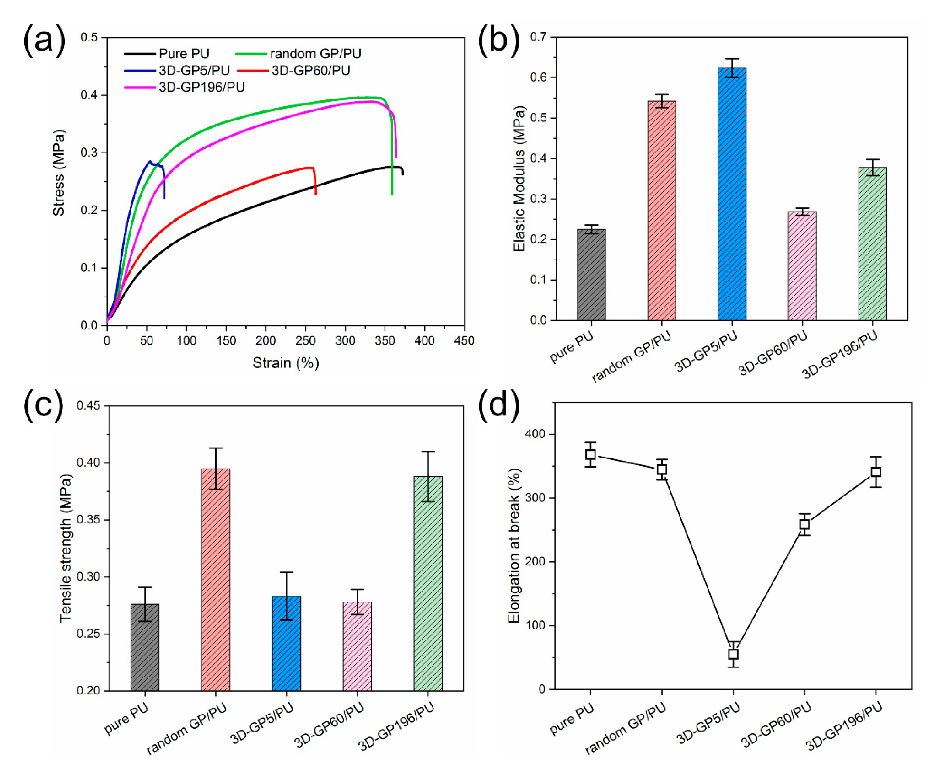 Polymers 12 01121 g009