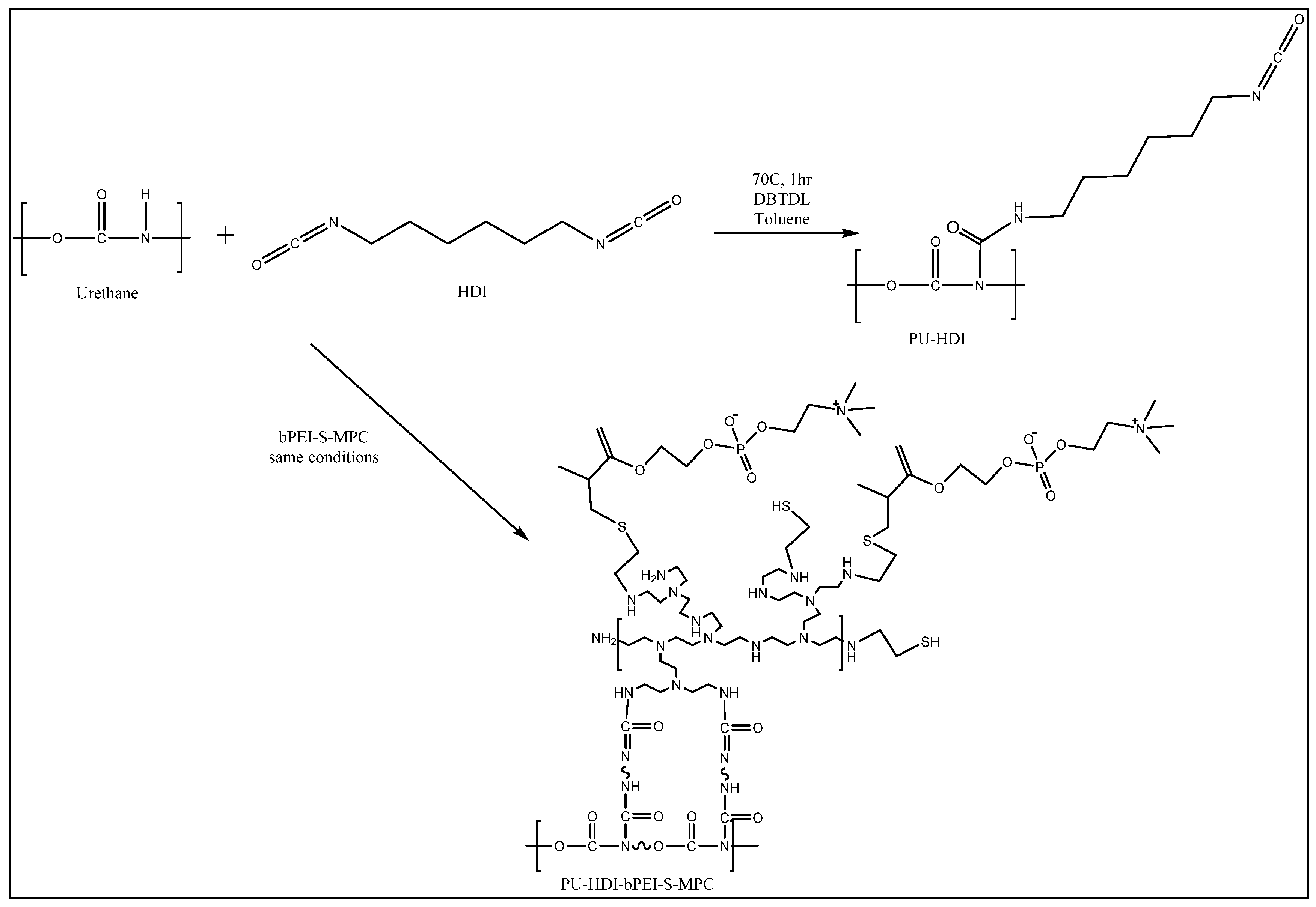 Polymers 12 01131 sch002 Polymers 12 01131 sch002