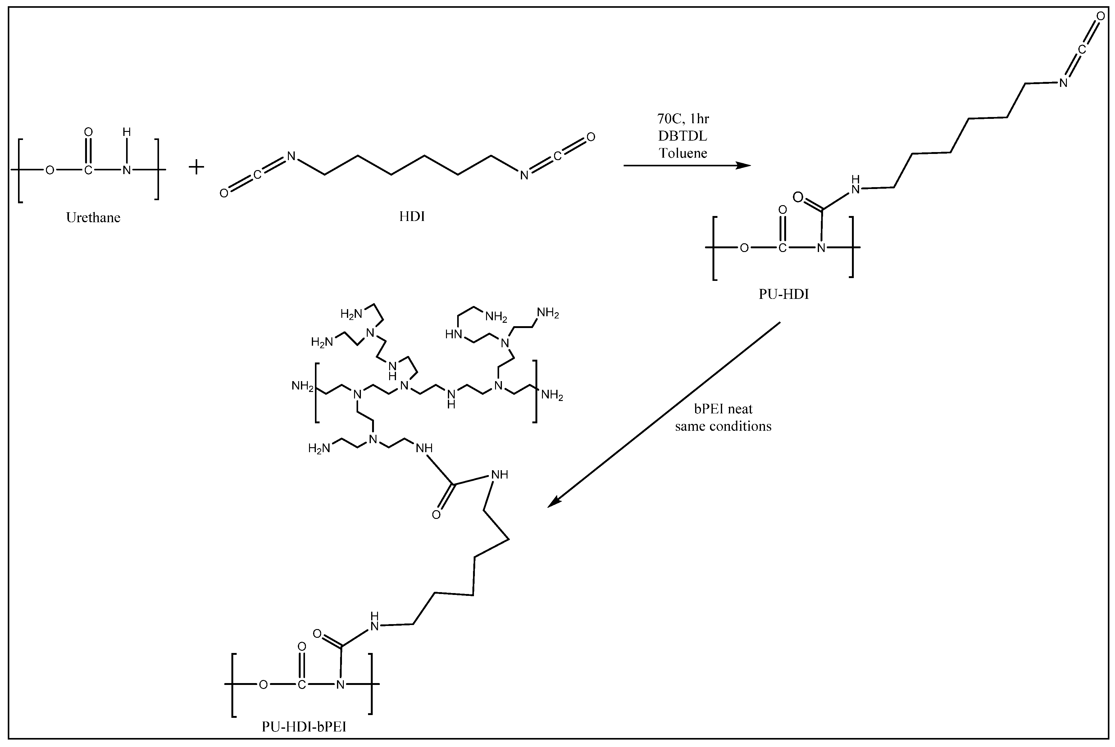Polymers 12 01131 sch003 Polymers 12 01131 sch003