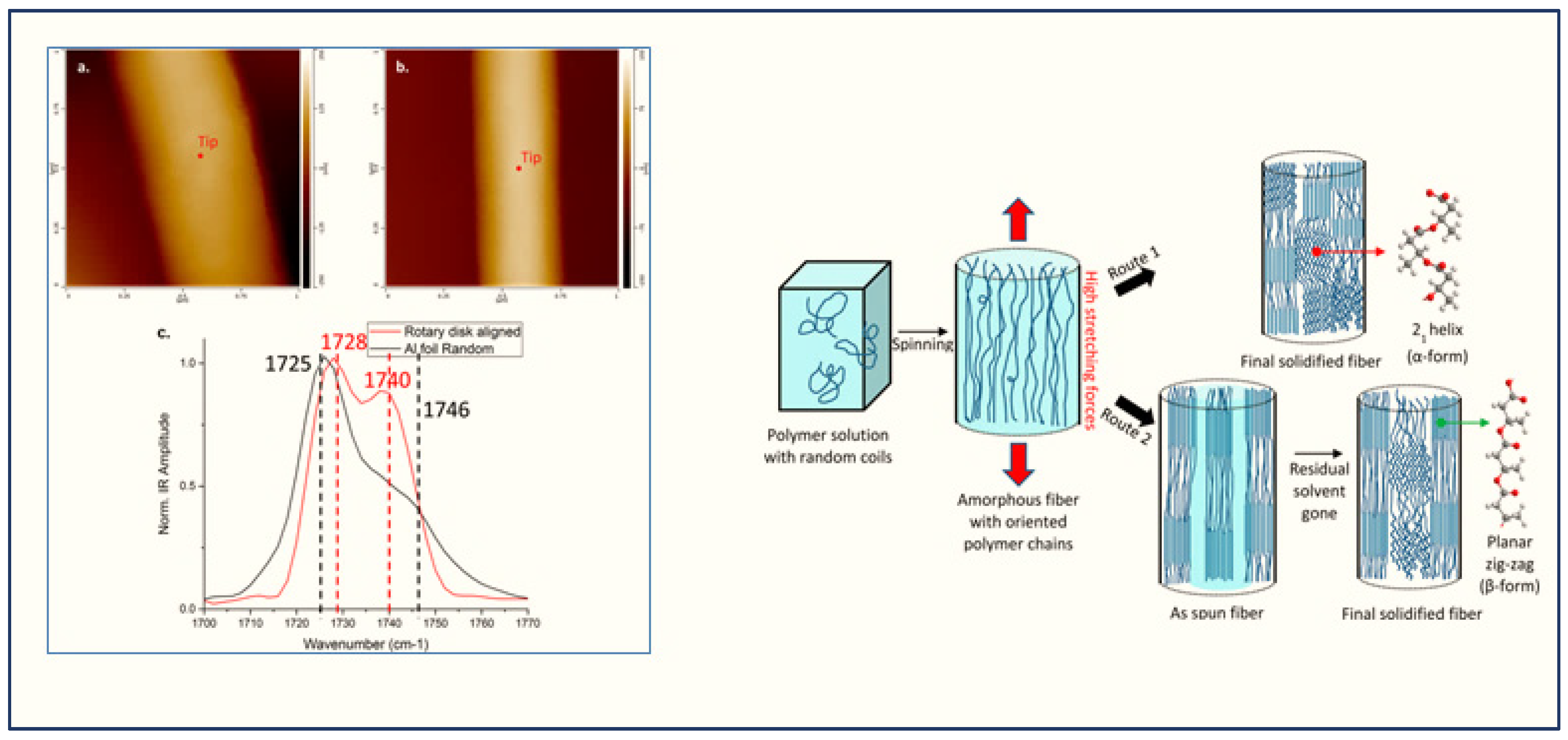 Polymers 12 01142 g011 Polymers 12 01142 g011