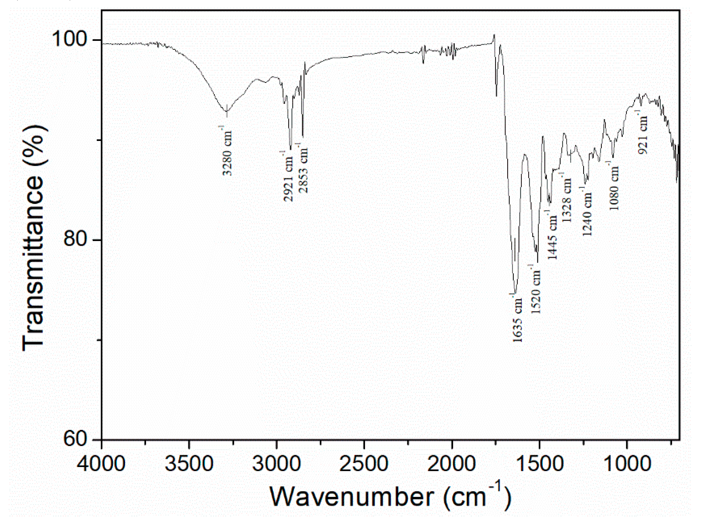 Polymers 12 01146 g002 Polymers 12 01146 g002