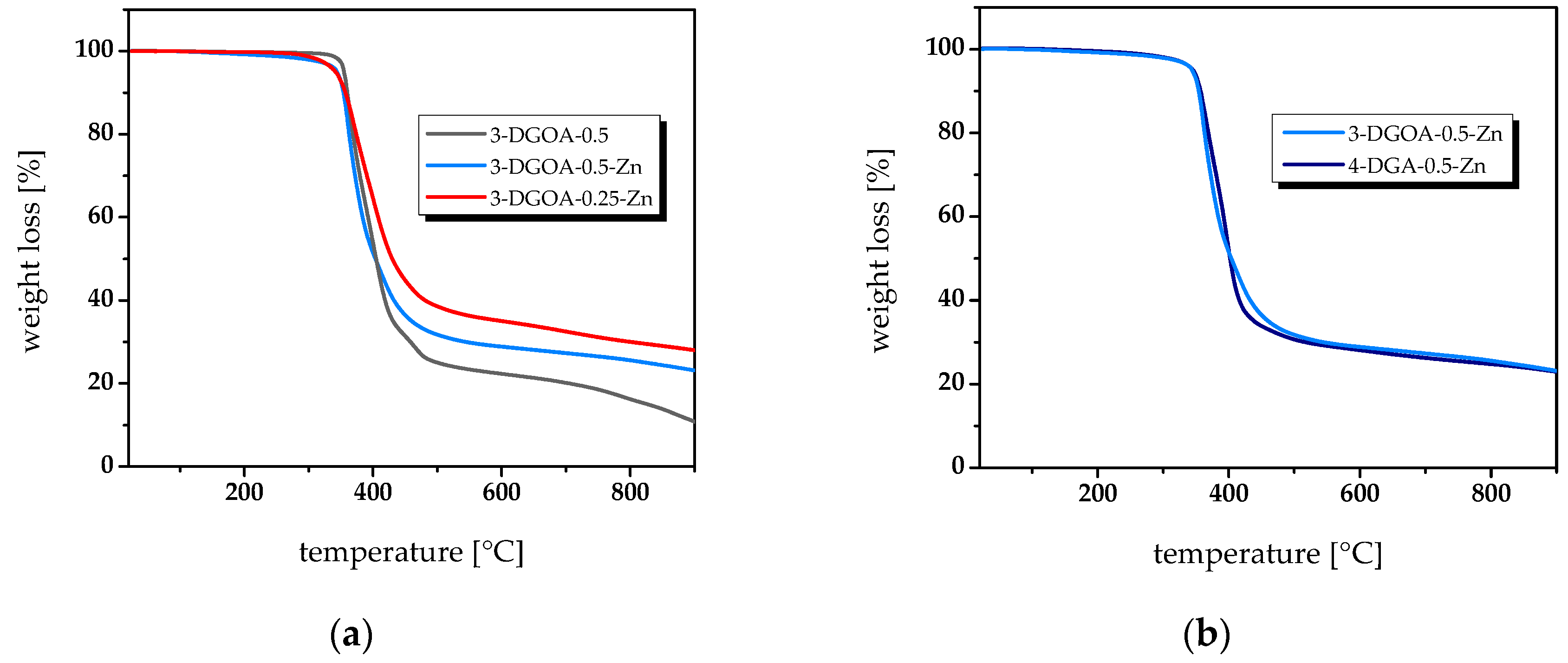 Polymers 12 01148 g004