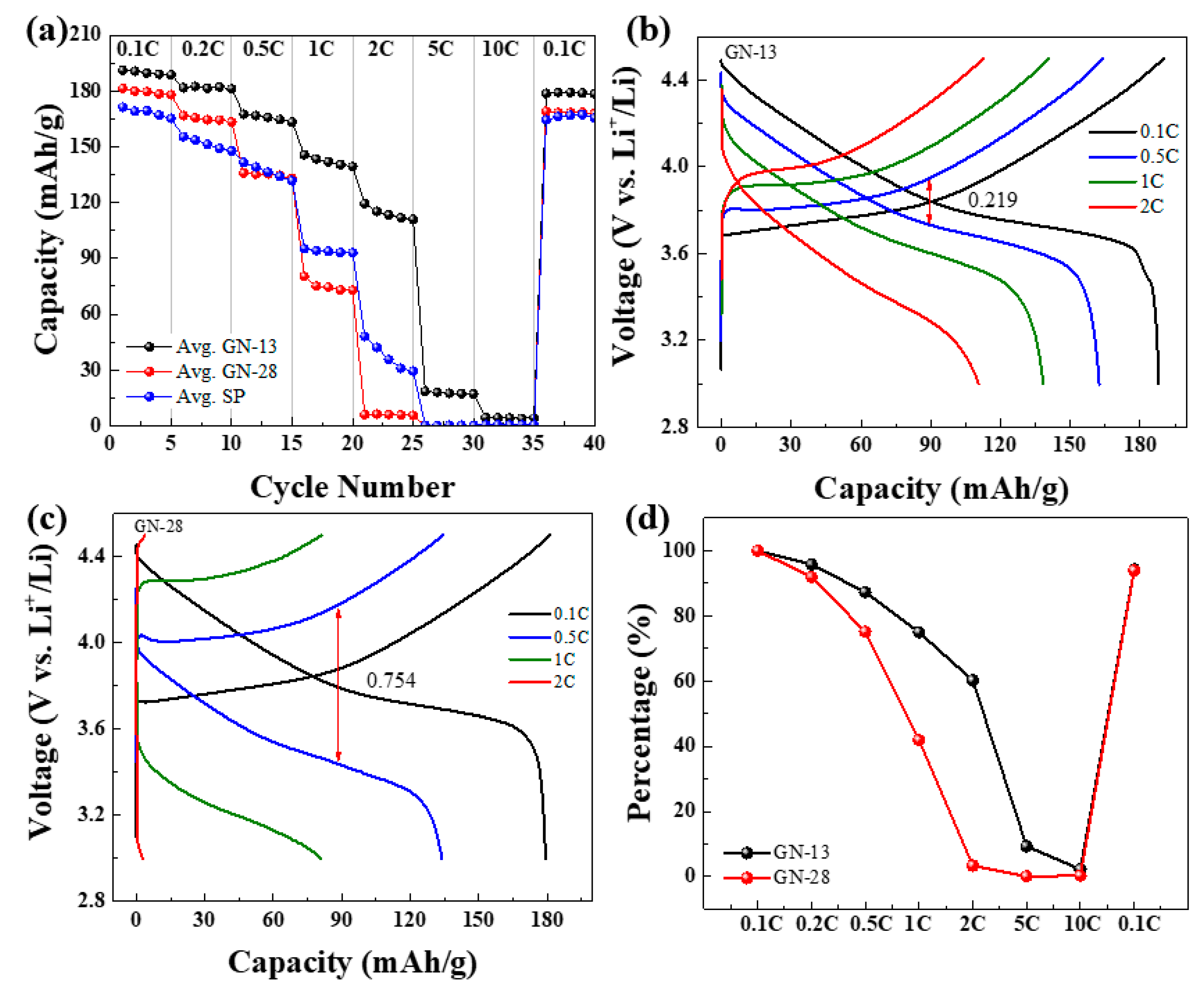 Polymers | Free Full-Text | Effects of Graphene Nanosheets with Different  Lateral Sizes as Conductive Additives on the Electrochemical Performance of  LiNi0.5Co0.2Mn0.3O2 Cathode Materials for Li Ion Batteries | HTML