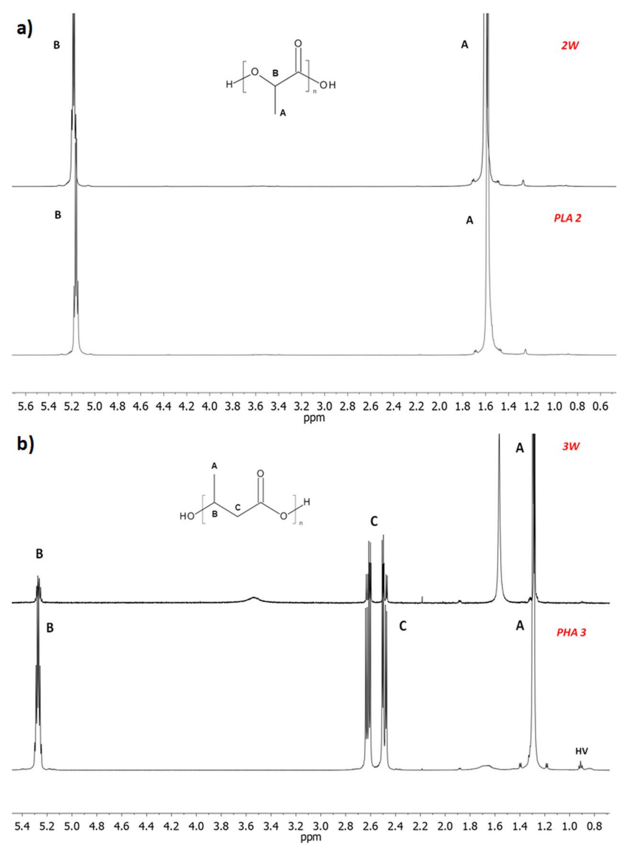 Polymers 12 01167 g001 Polymers 12 01167 g001