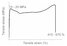 Polymers 12 01171 i018