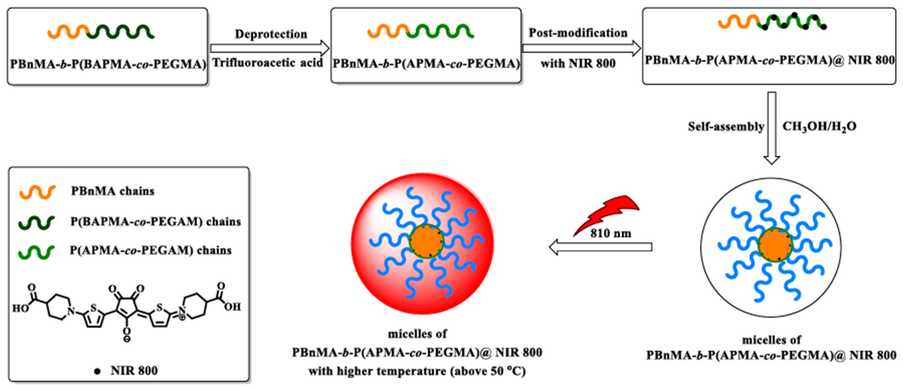 Polymers 12 01181 sch001