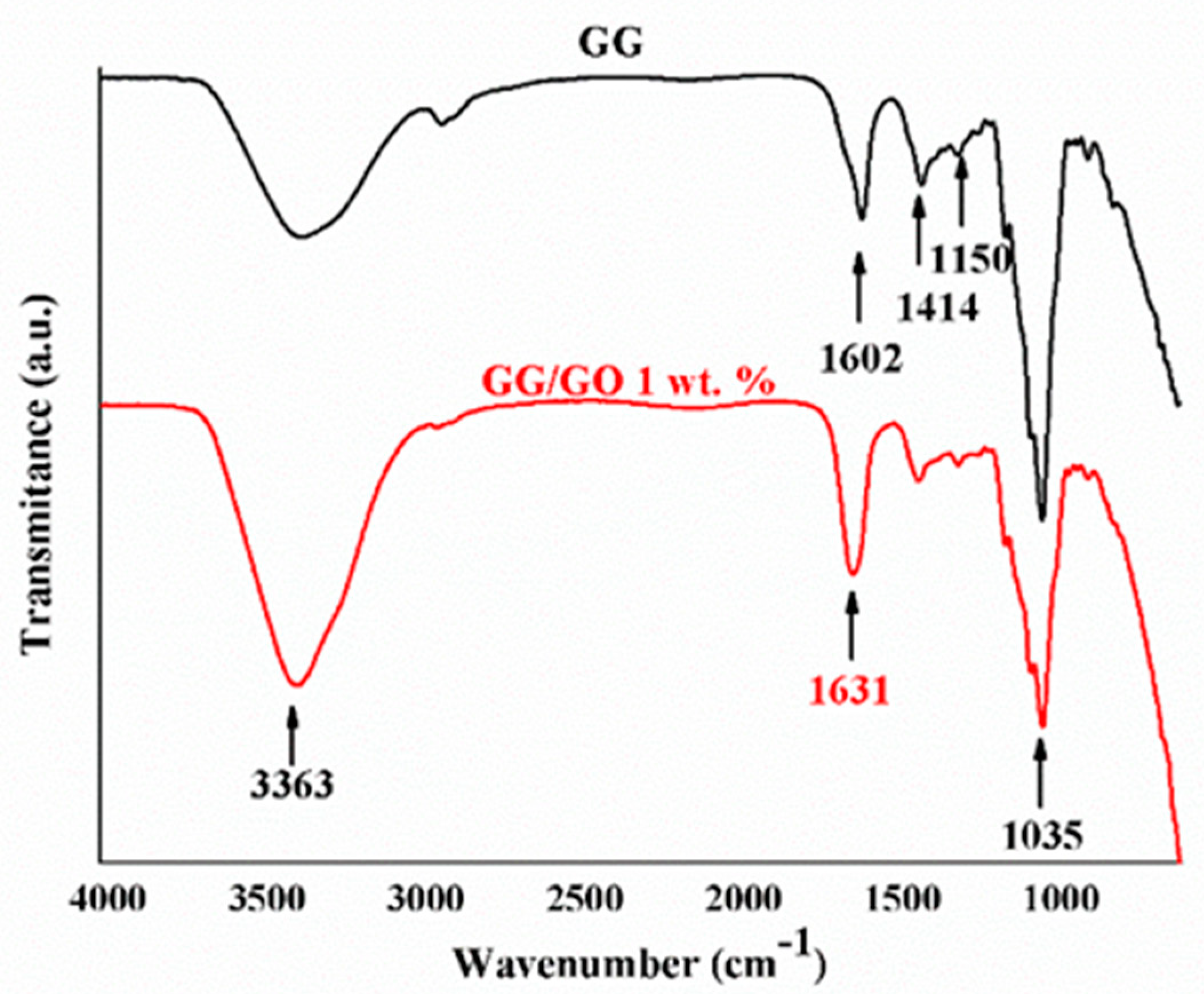 Polymers 12 01182 g003 Polymers 12 01182 g003