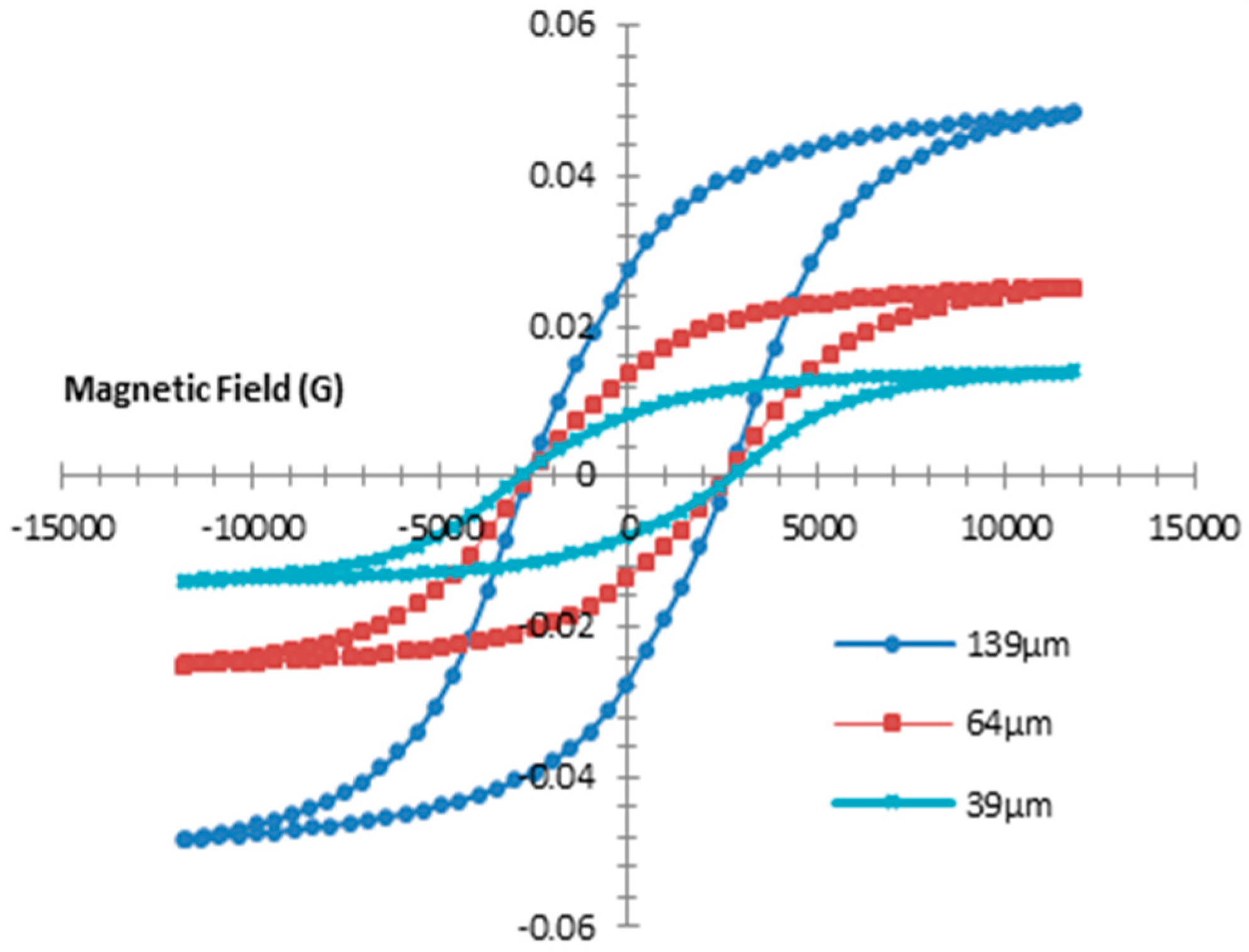 Polymers 12 01184 g004 Polymers 12 01184 g004