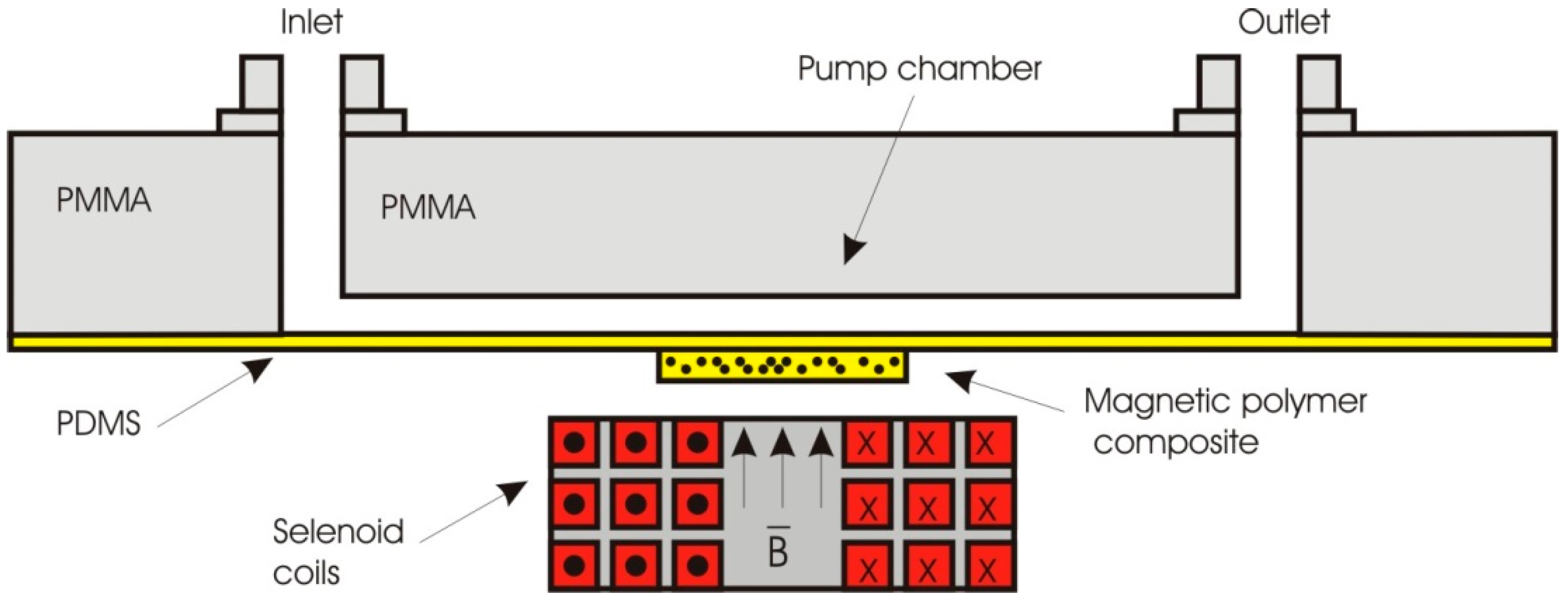 Polymers 12 01184 g006 Polymers 12 01184 g006