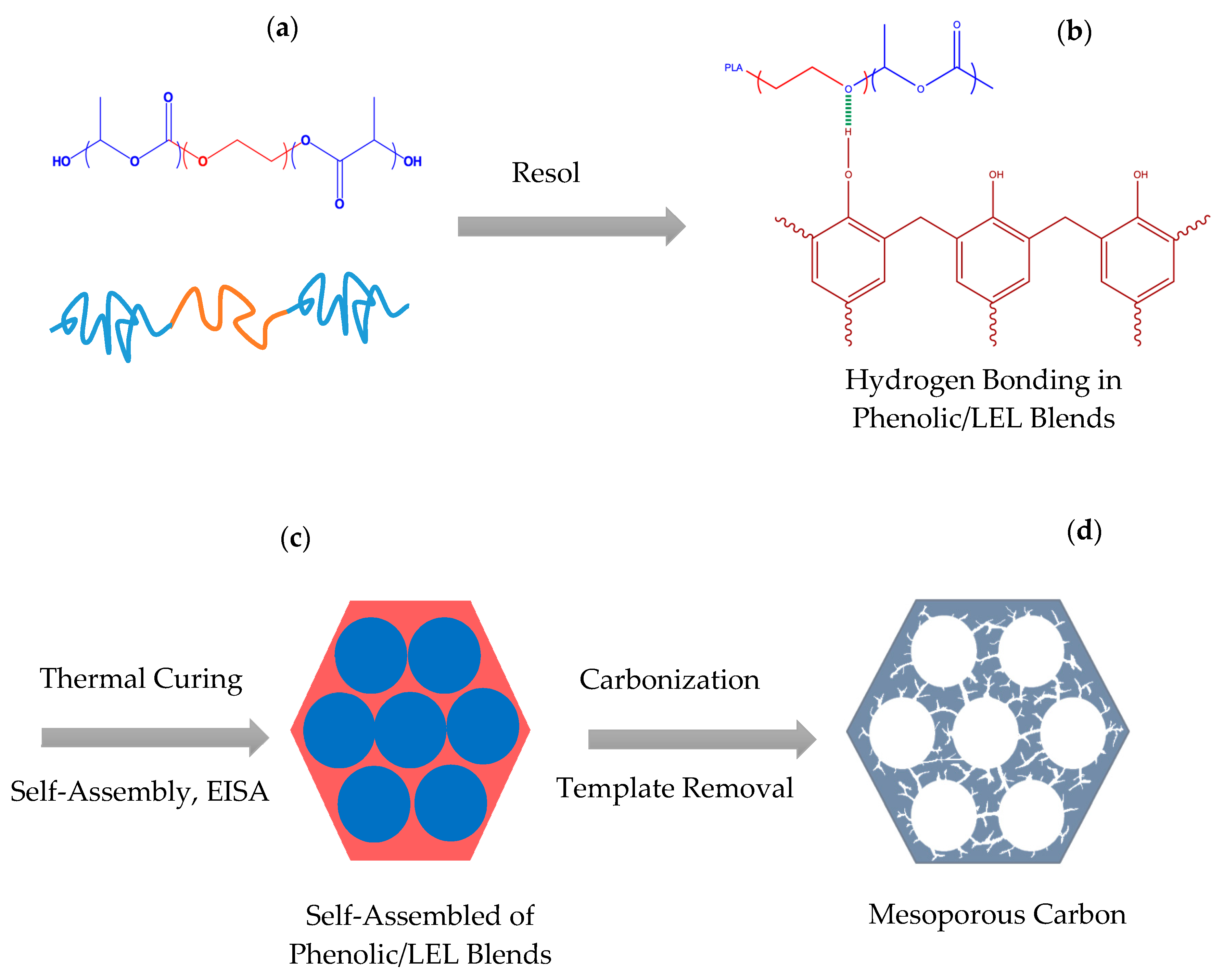 High molecular weight. Polymers structure. Structure of Polimer. PLA Polymer. PLA формула.