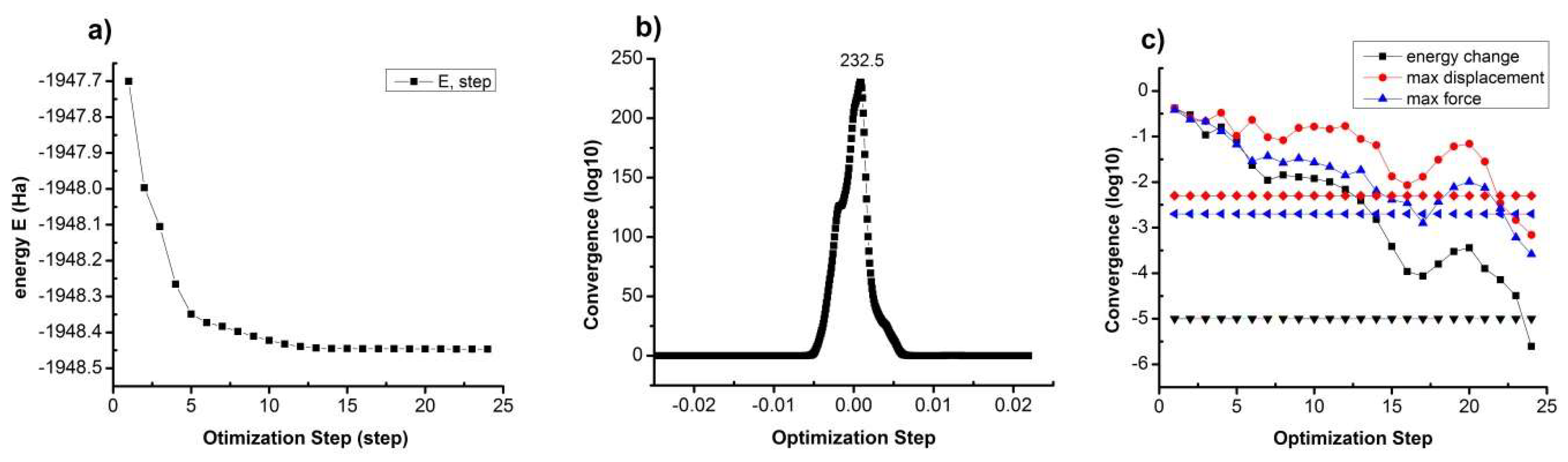 Polymers Free Full Text Dft Prediction Of Factors Affecting The Structural Characteristics The Transition Temperature And The Electronic Density Of Some New Conjugated Polymers Html