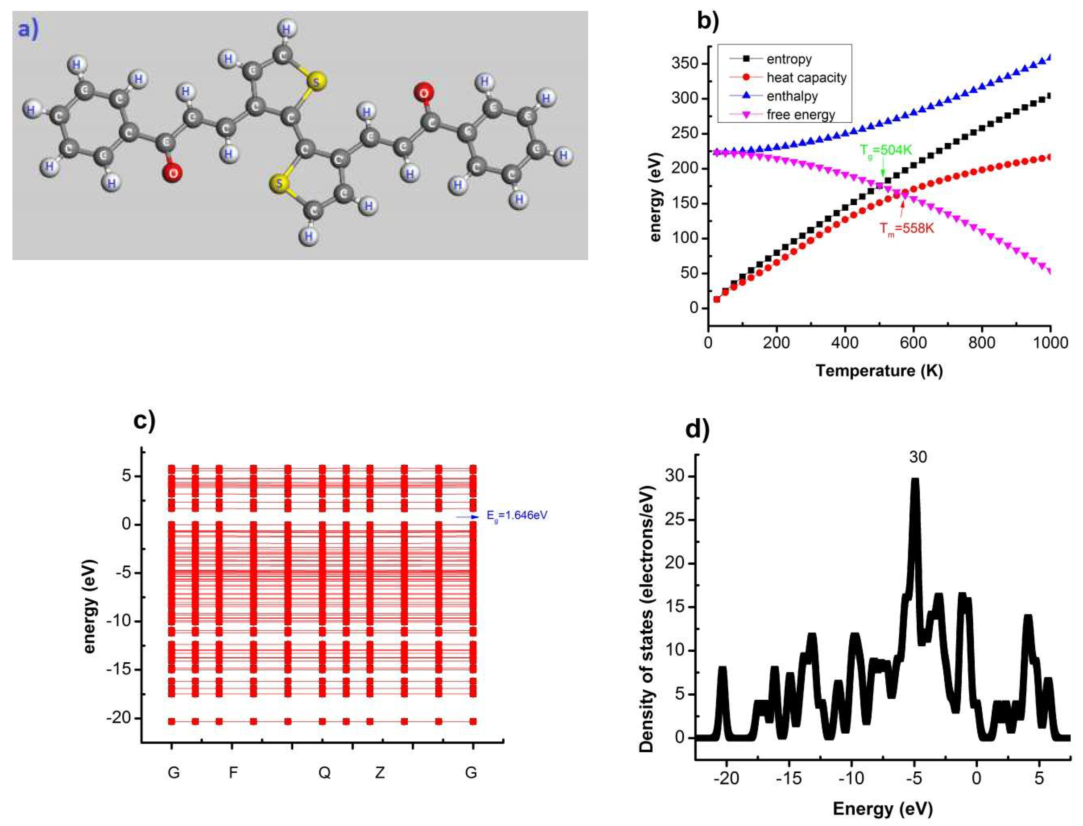 Polymers Free Full Text Dft Prediction Of Factors Affecting The Structural Characteristics The Transition Temperature And The Electronic Density Of Some New Conjugated Polymers Html