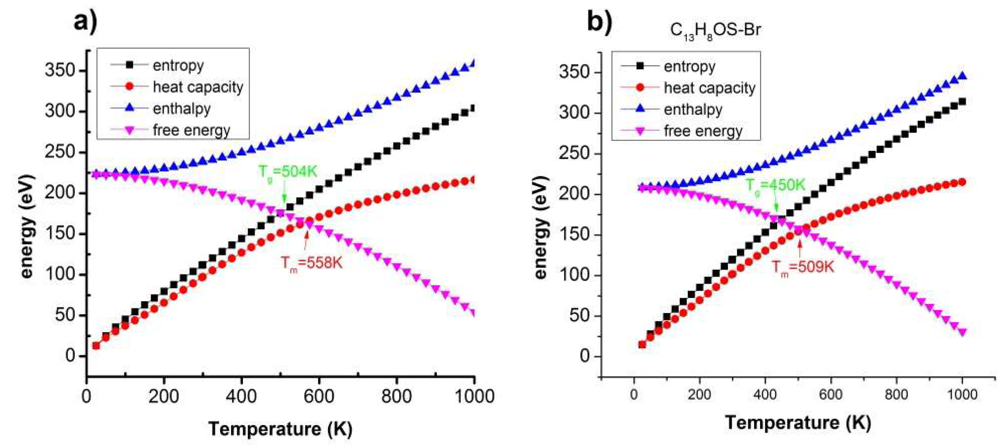 Polymers Free Full Text Dft Prediction Of Factors Affecting The Structural Characteristics The Transition Temperature And The Electronic Density Of Some New Conjugated Polymers Html