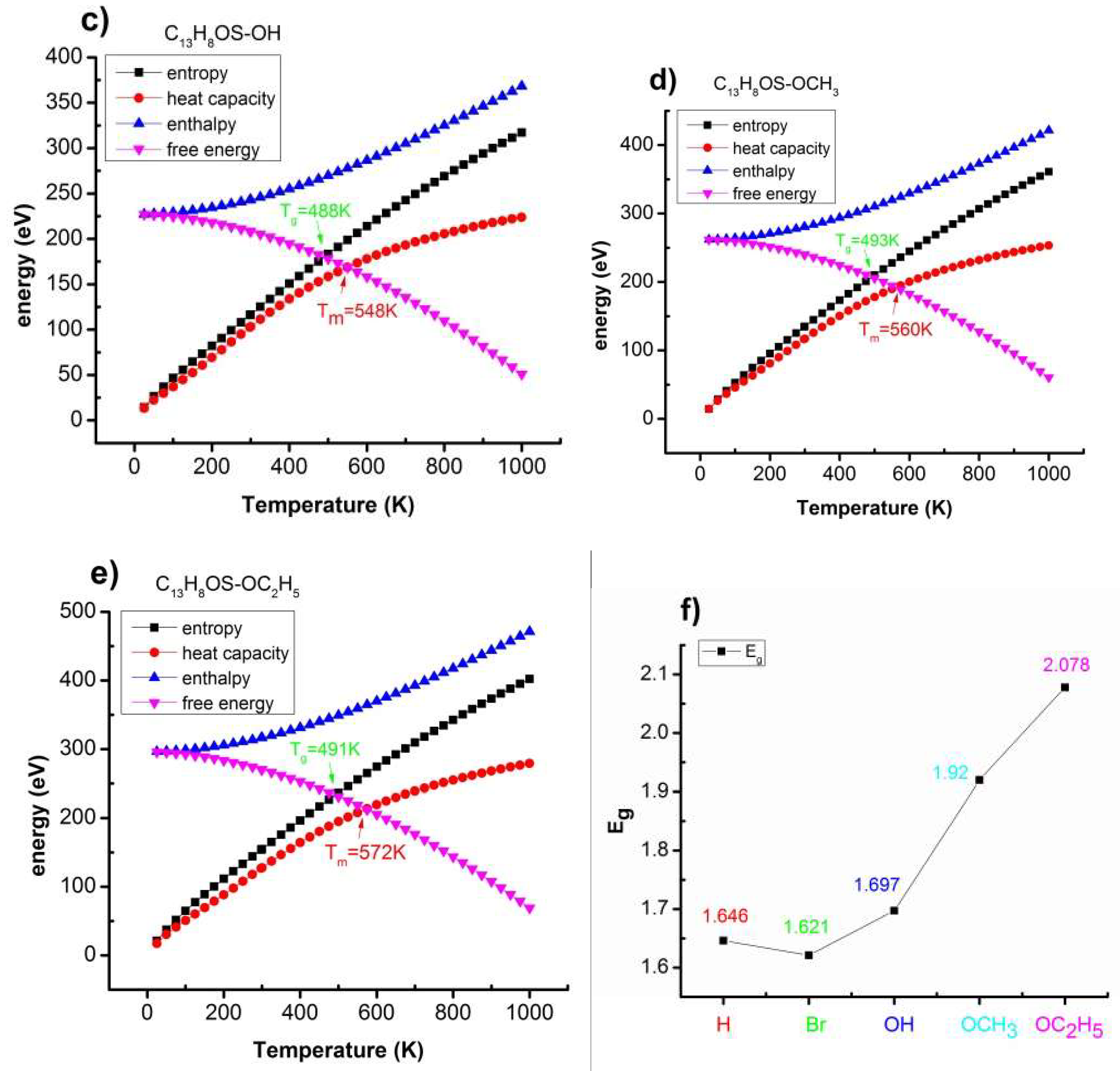 Polymers Free Full Text Dft Prediction Of Factors Affecting The Structural Characteristics The Transition Temperature And The Electronic Density Of Some New Conjugated Polymers Html