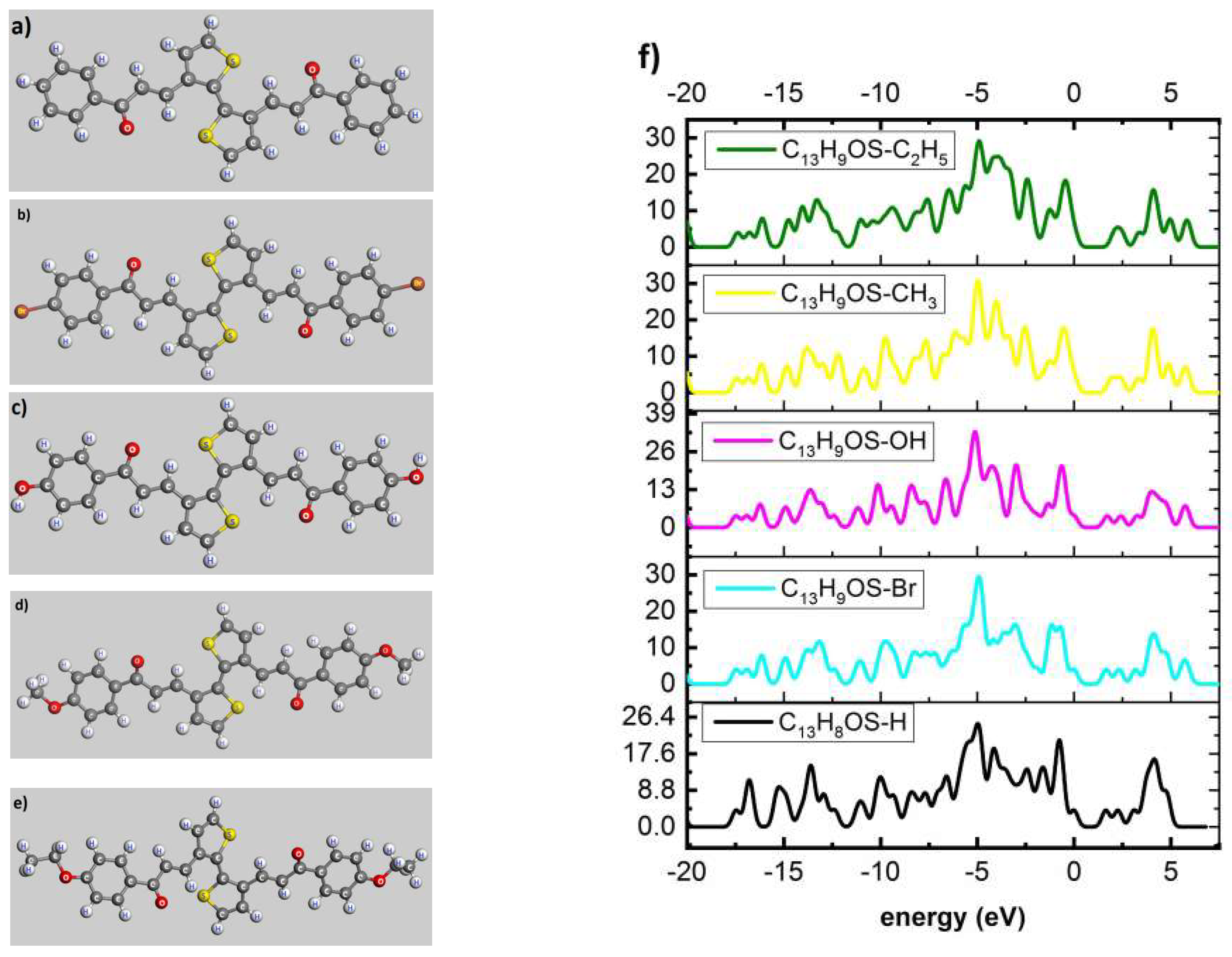 Polymers Free Full Text Dft Prediction Of Factors Affecting The Structural Characteristics The Transition Temperature And The Electronic Density Of Some New Conjugated Polymers Html