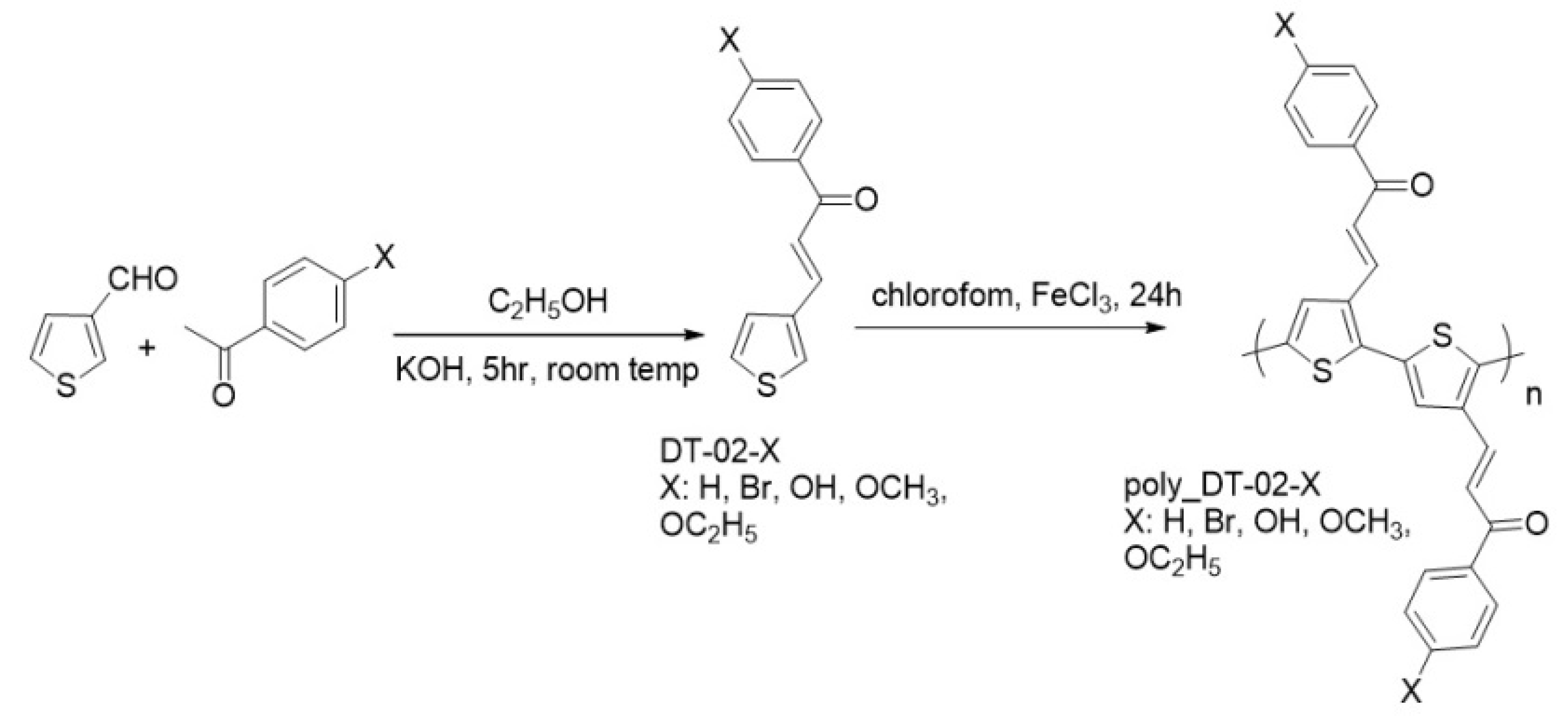 Polymers Free Full Text Dft Prediction Of Factors Affecting The Structural Characteristics The Transition Temperature And The Electronic Density Of Some New Conjugated Polymers Html