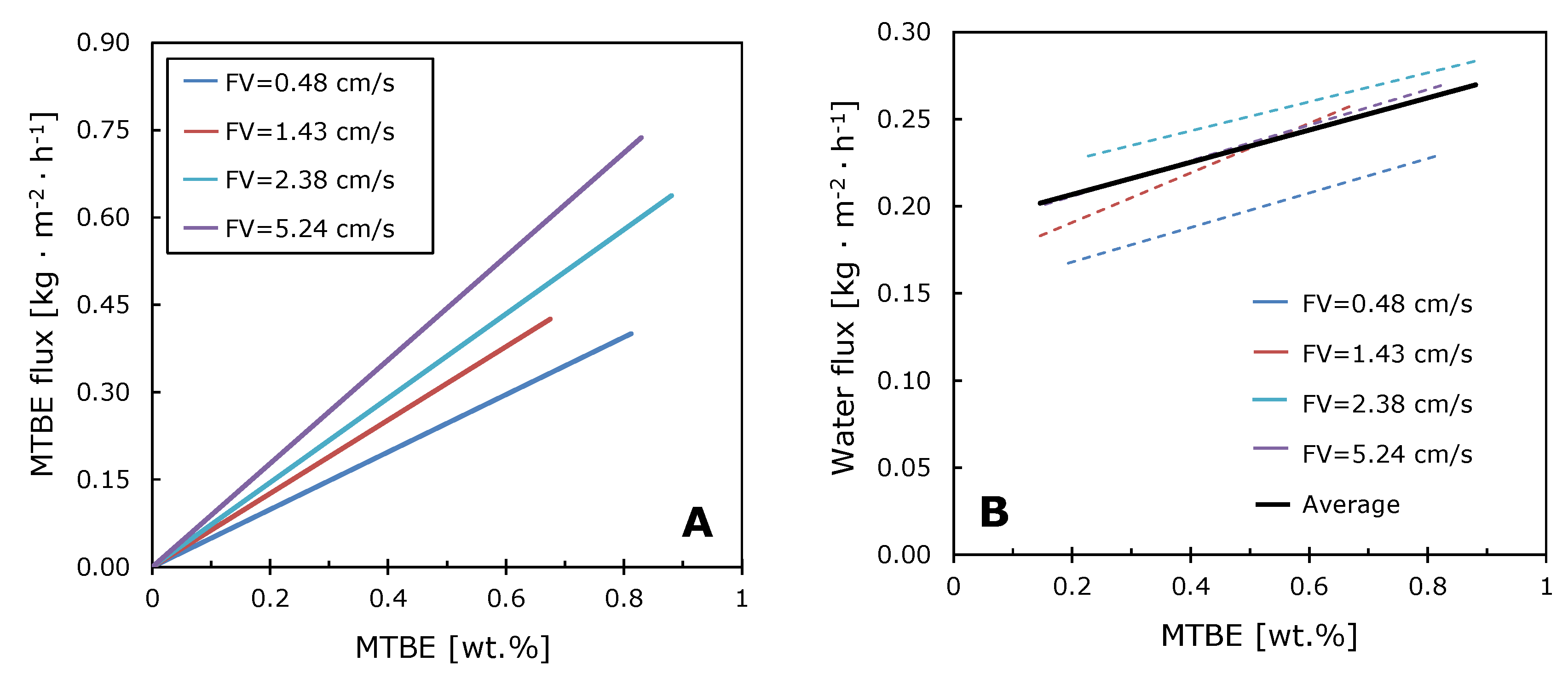 Polymers 12 01213 g008