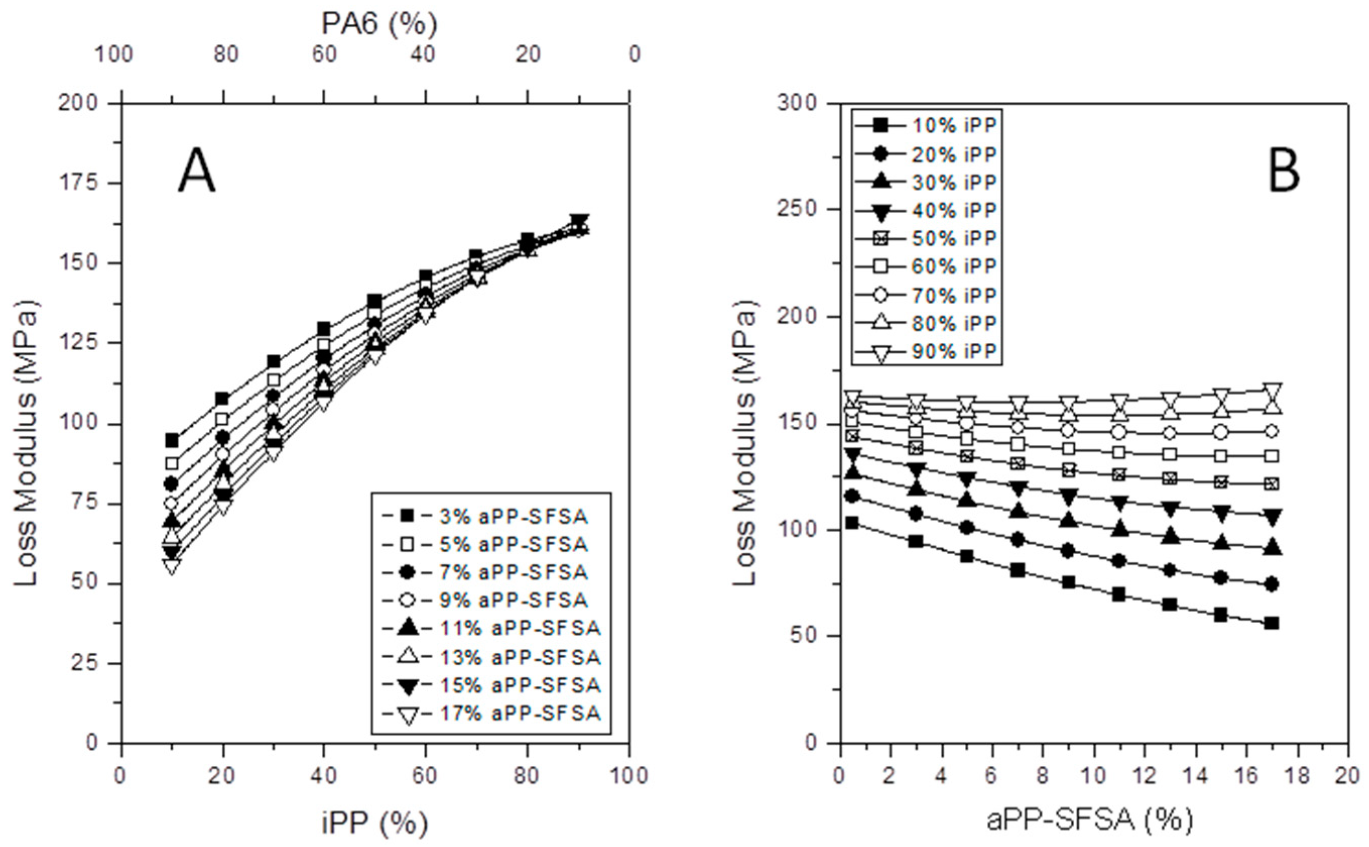 Polymers 12 01216 g009 Polymers 12 01216 g009