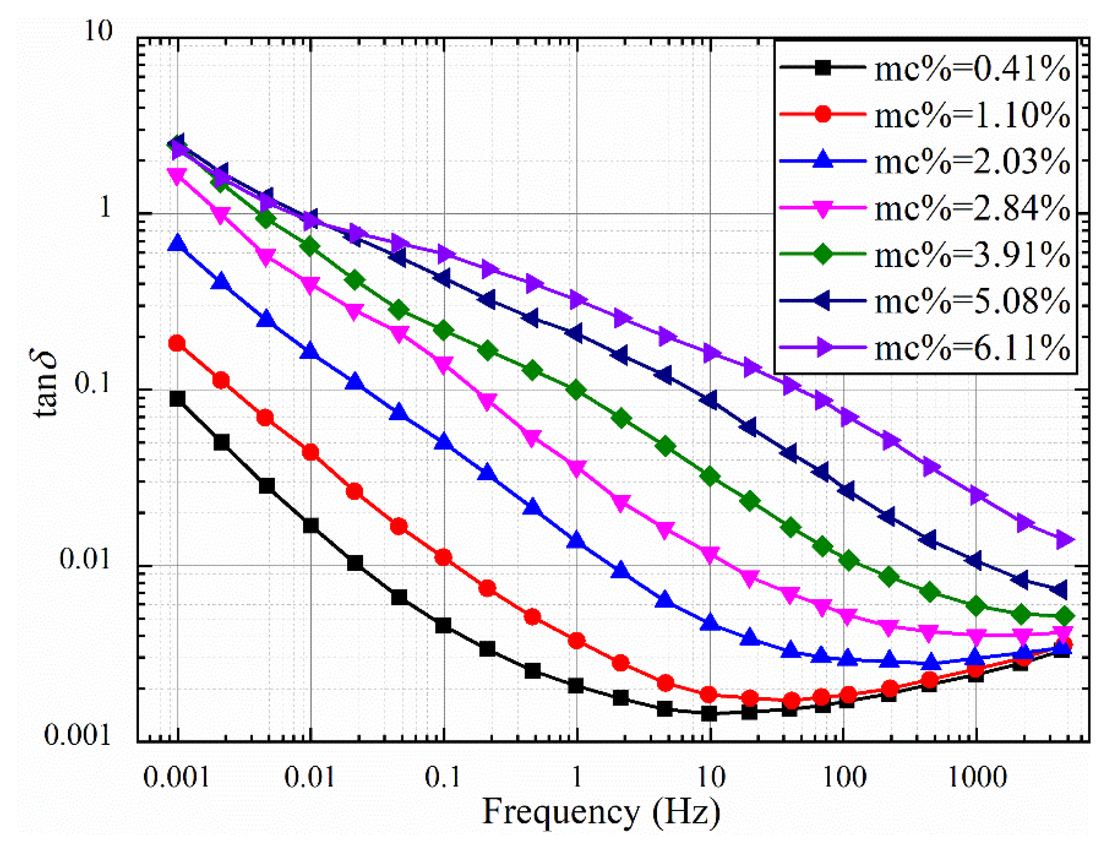 Polymers 12 01219 g004