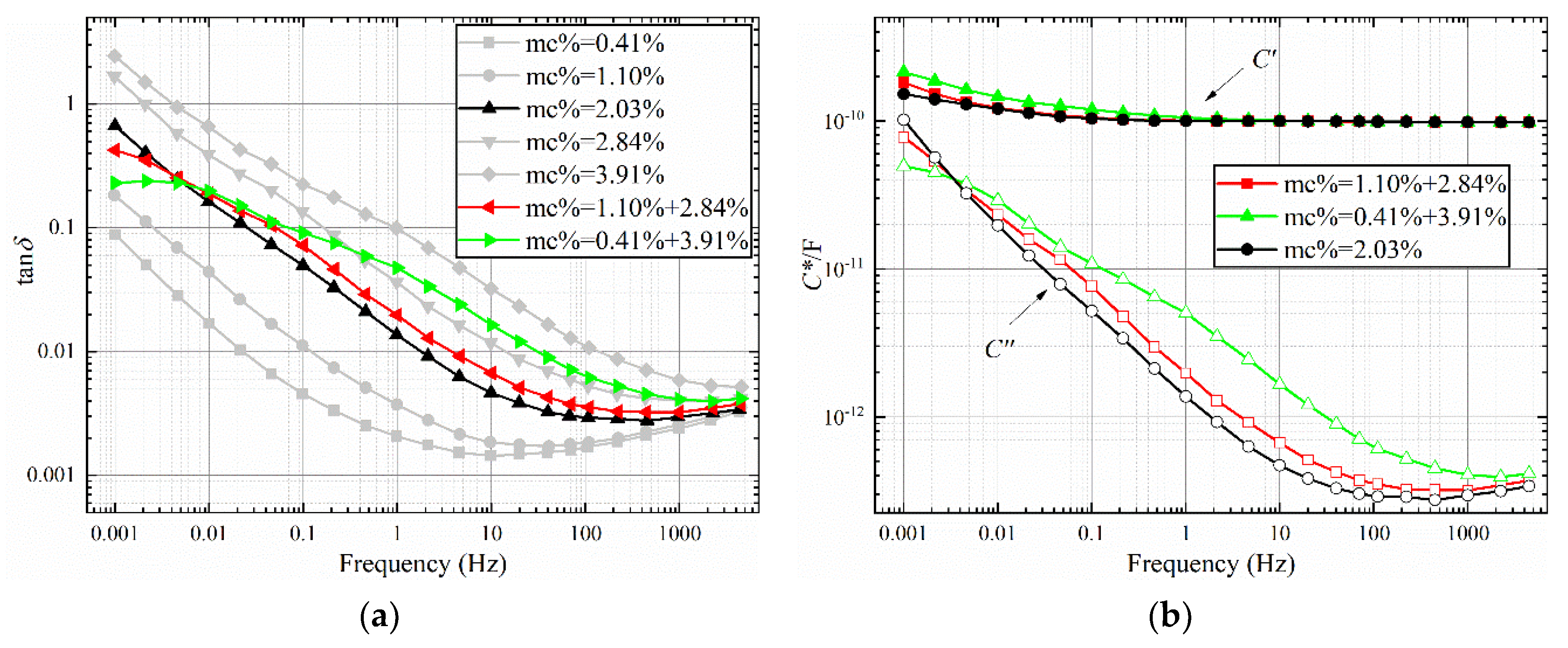 Polymers 12 01219 g006