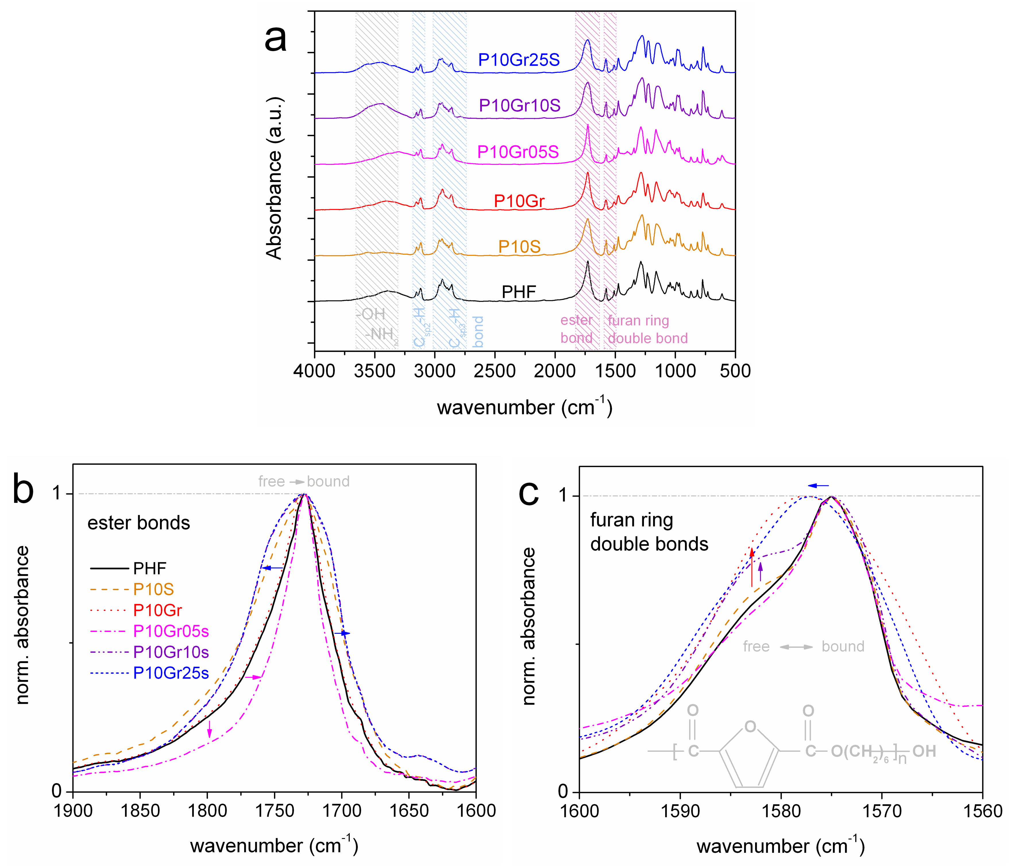 Polymers 12 01239 g002 Polymers 12 01239 g002
