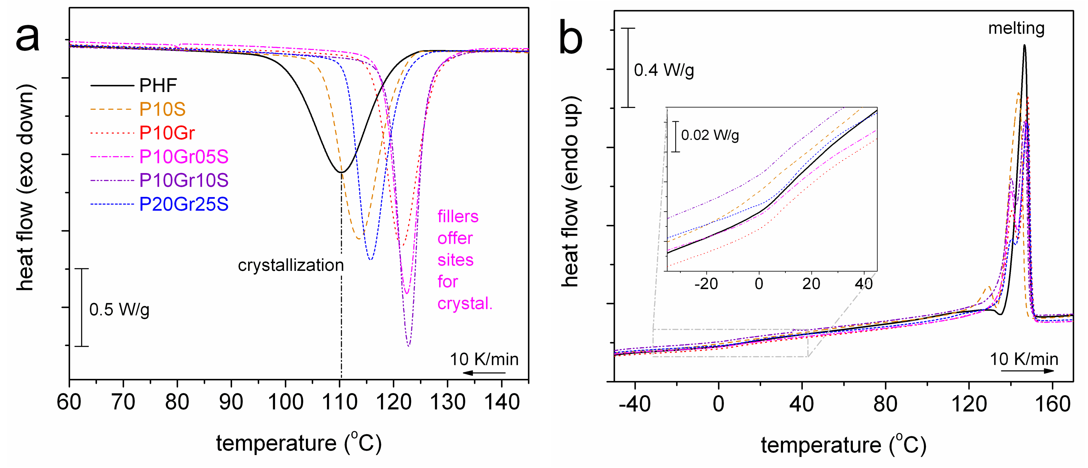 Polymers 12 01239 g004 Polymers 12 01239 g004