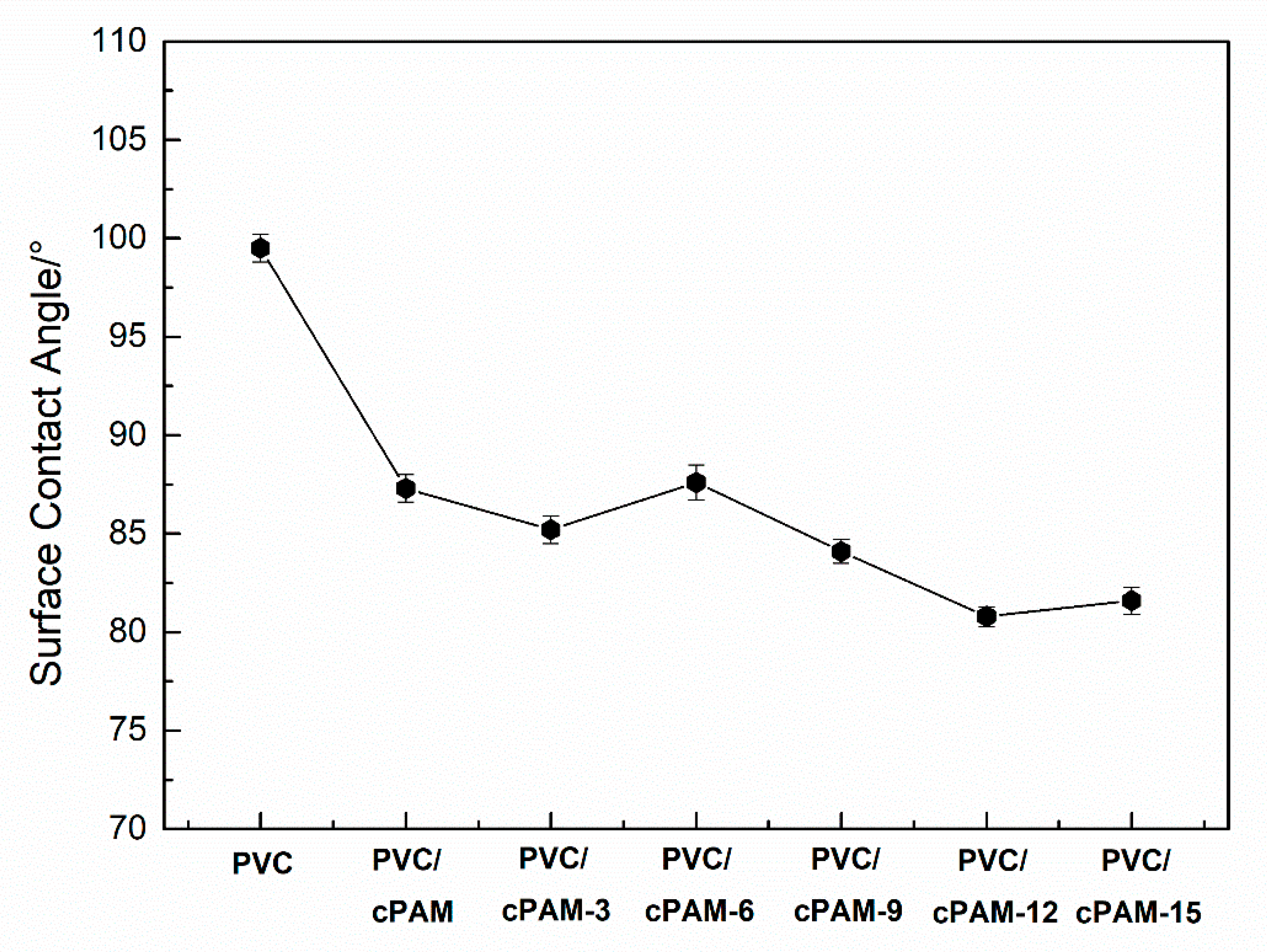 Polymers 12 01240 g007 Polymers 12 01240 g007