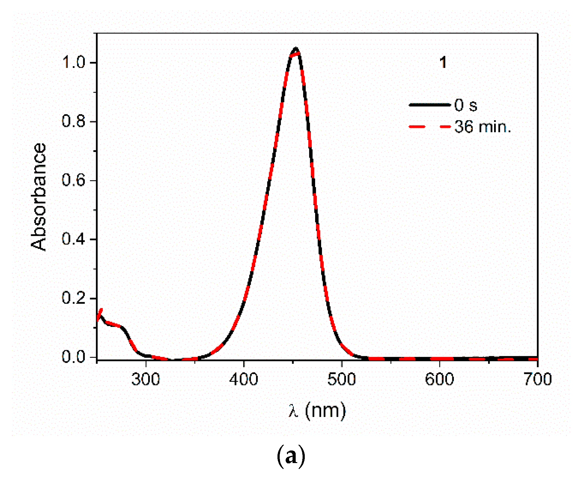 Polymers 12 01242 g003a