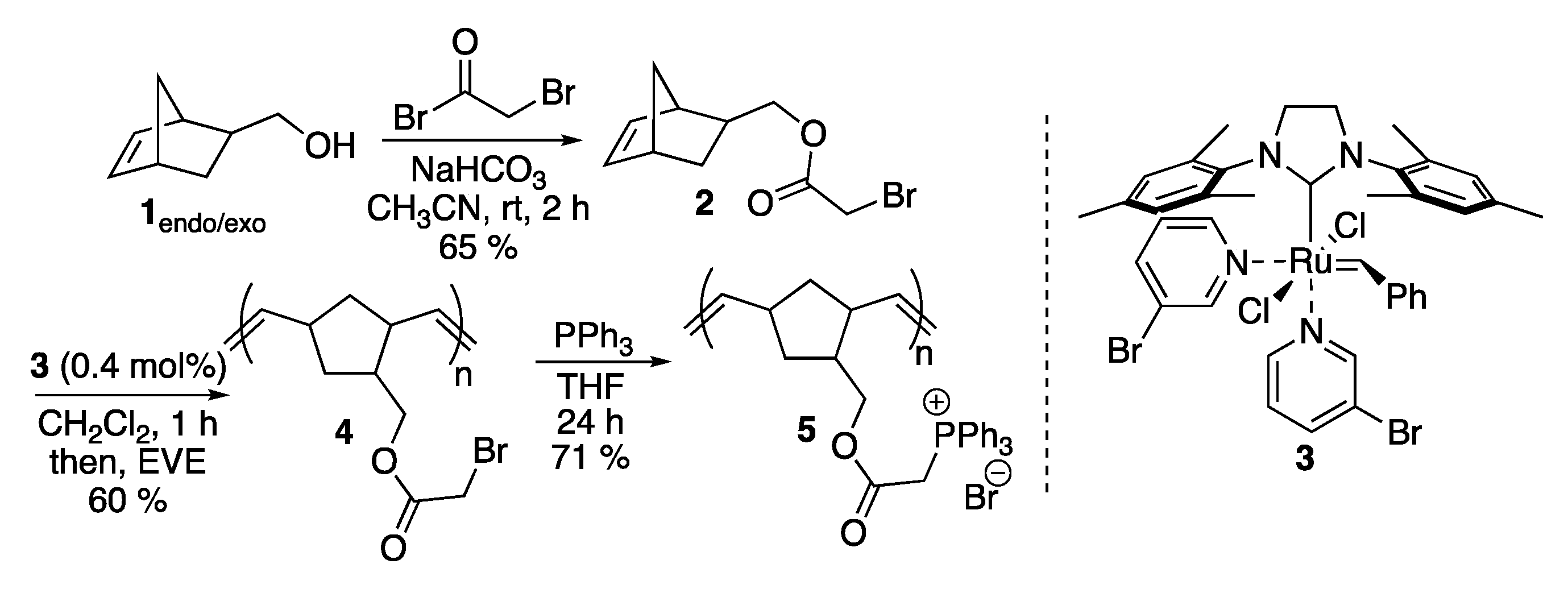 Polymers 12 01247 sch001