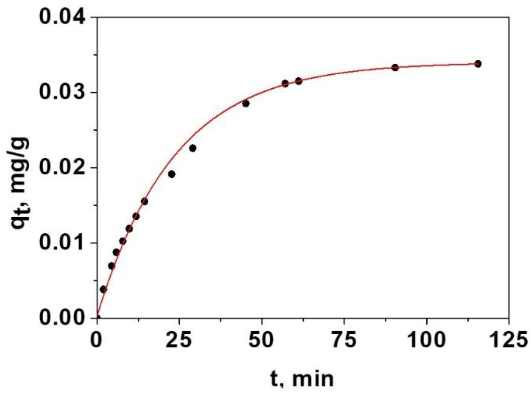 Polymers 12 01249 g002