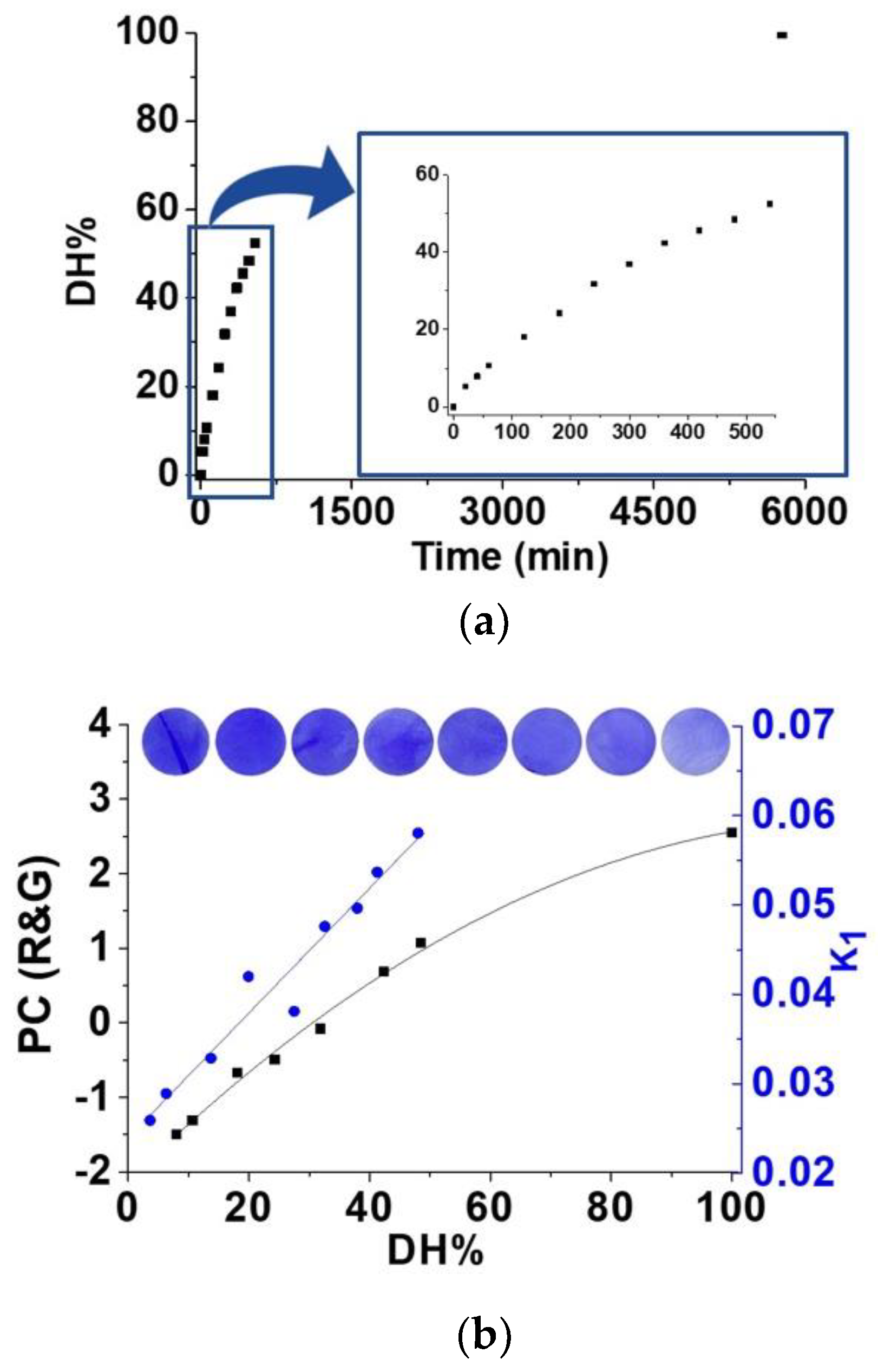 Polymers 12 01249 g006