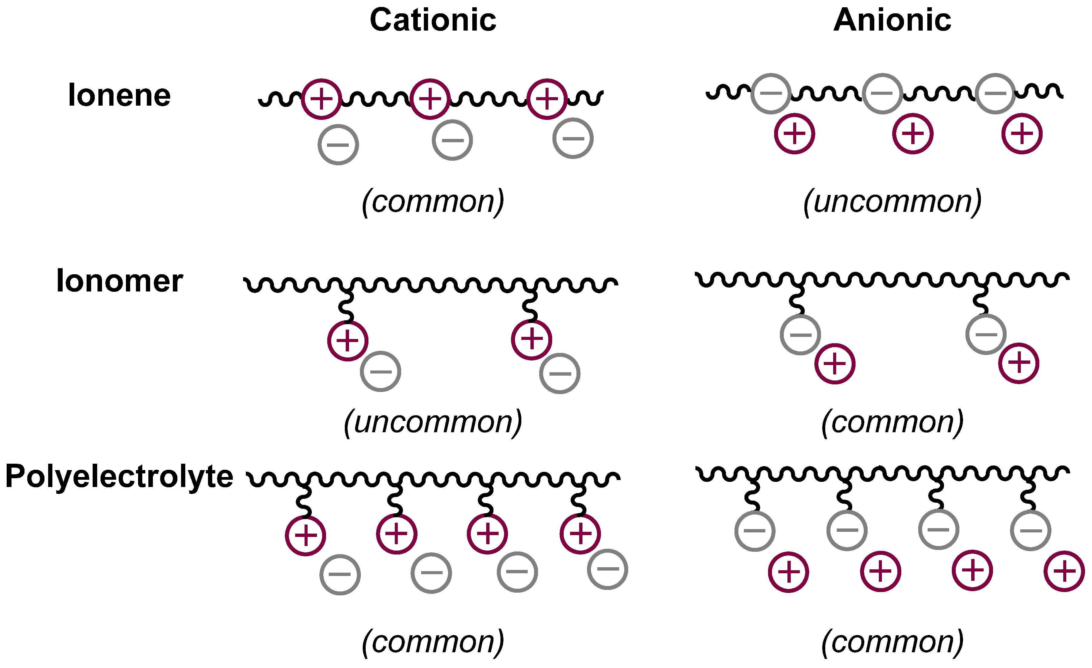 Polymers 12 01254 g001