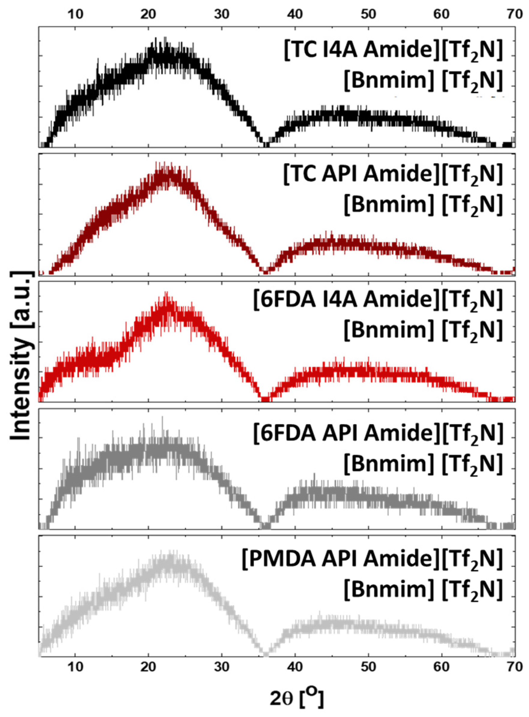 Polymers 12 01254 g003
