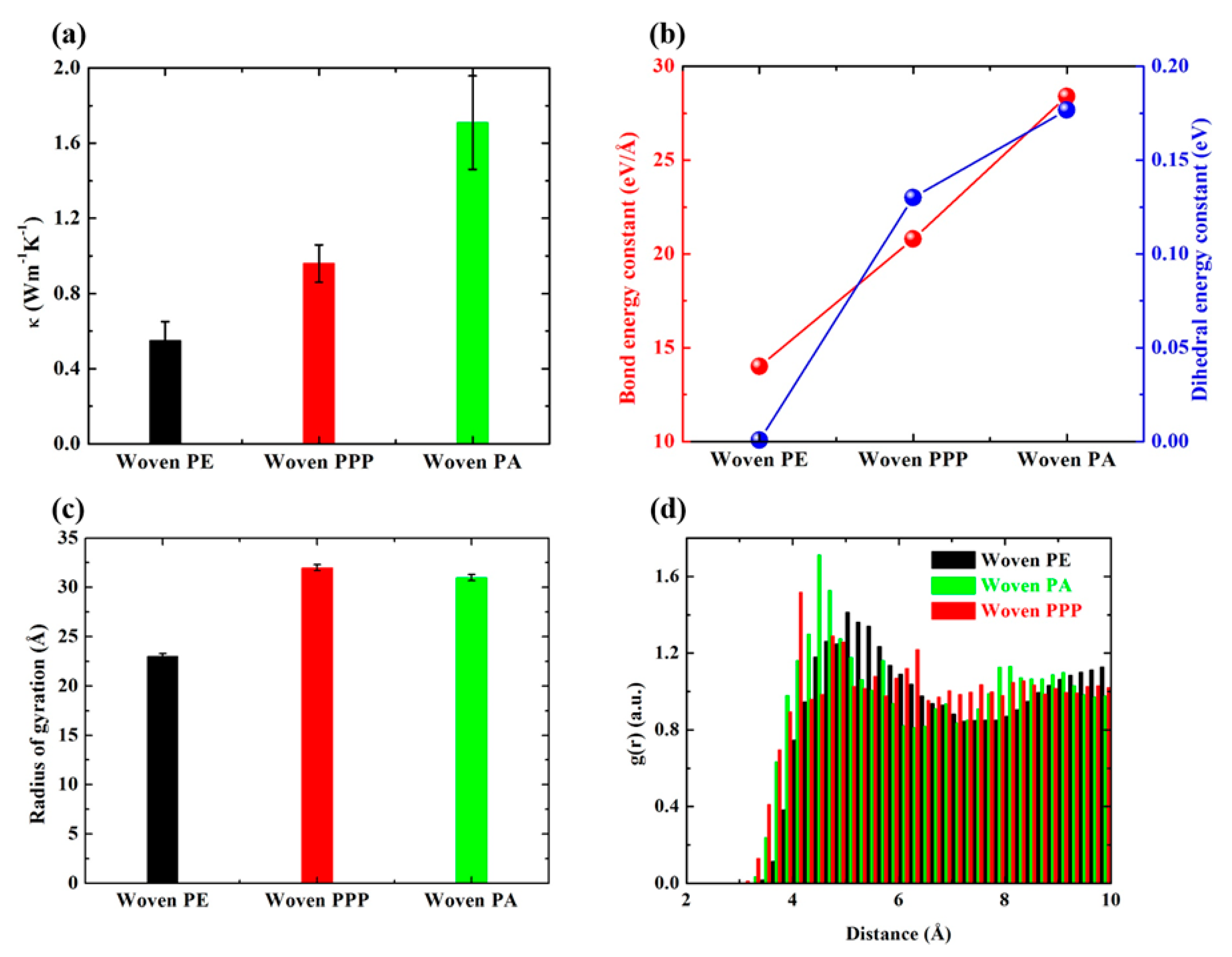 Polymers 12 01255 g005