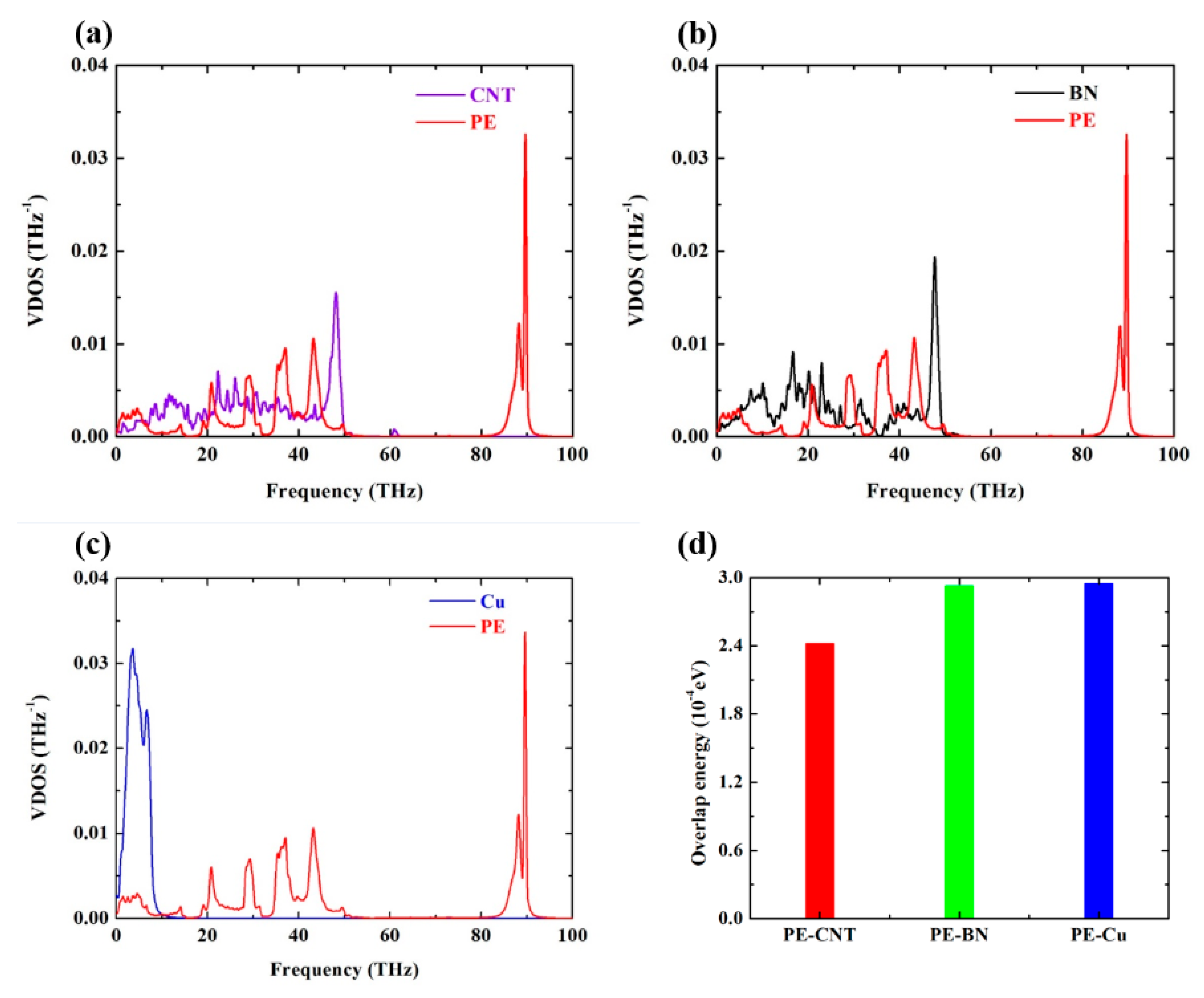 Polymers 12 01255 g006