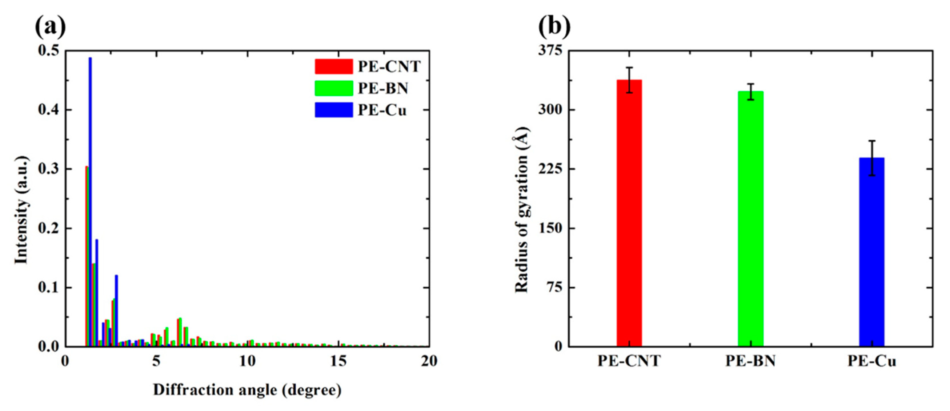 Polymers 12 01255 g007
