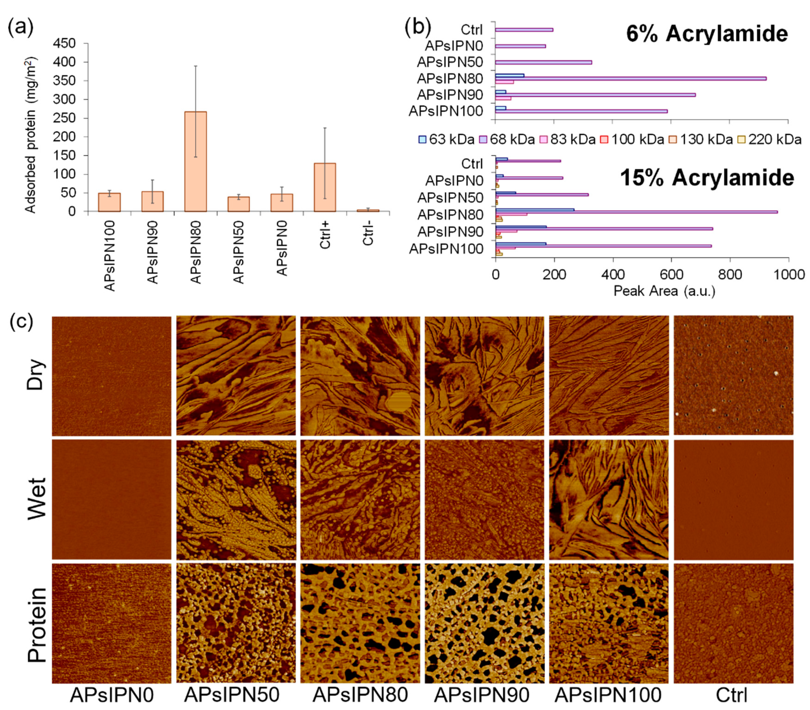 Polymers 12 01256 g002